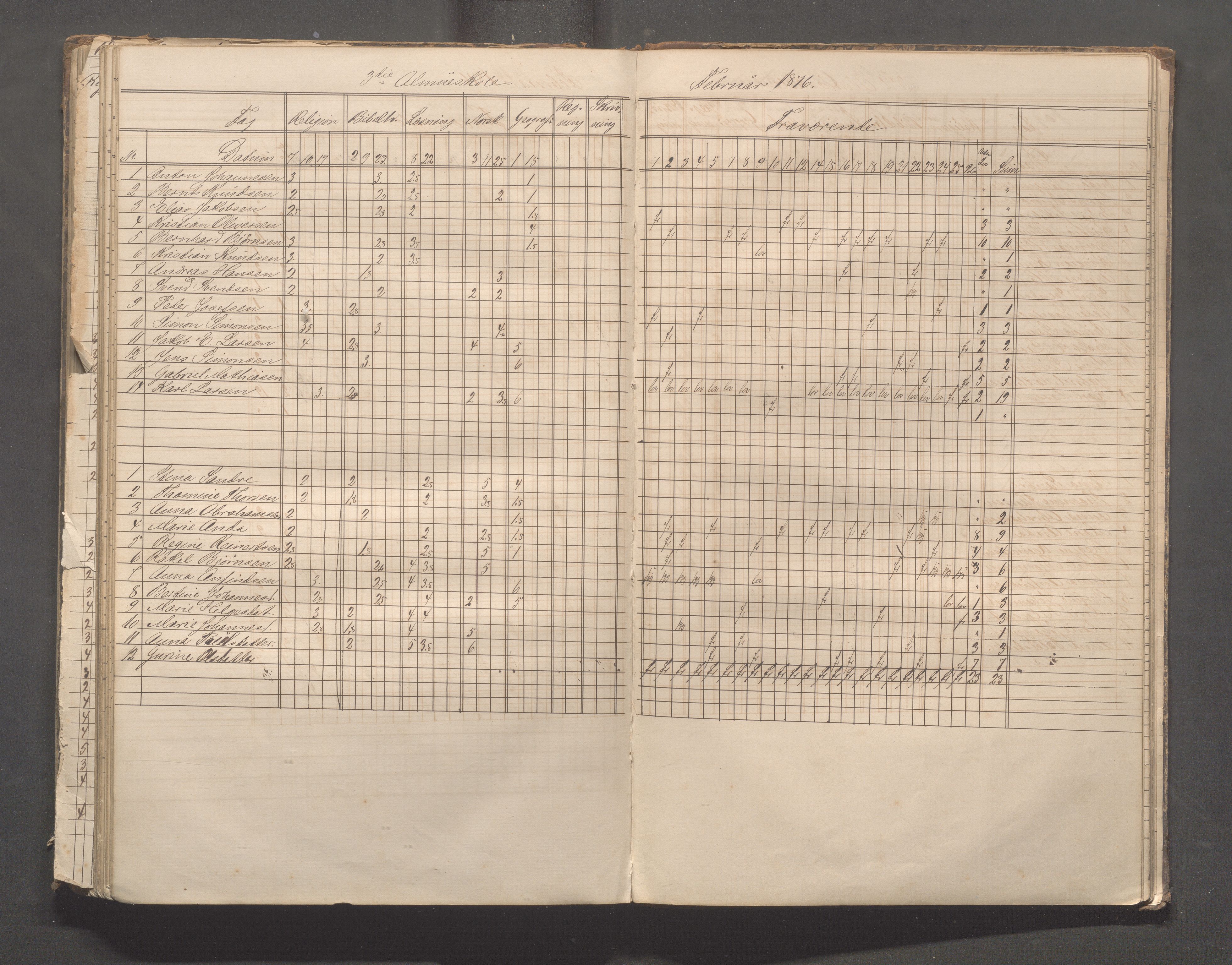 Skudeneshavn kommune - Skudeneshavn skole, IKAR/A-373/F/L0003: Karakterprotokoll, 1872-1878, p. 119