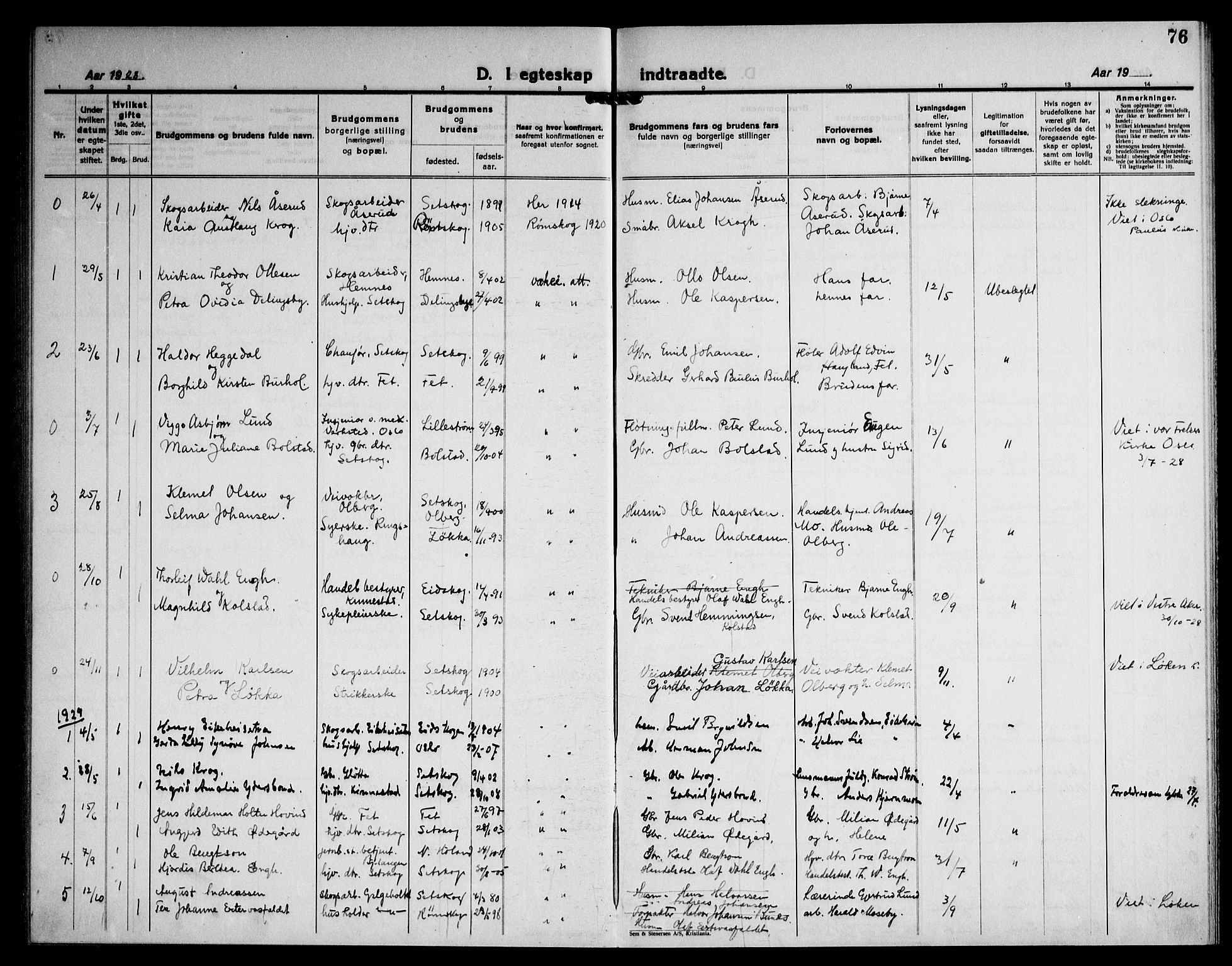 Høland prestekontor Kirkebøker, SAO/A-10346a/G/Gc/L0003: Parish register (copy) no. III 3, 1925-1947, p. 76