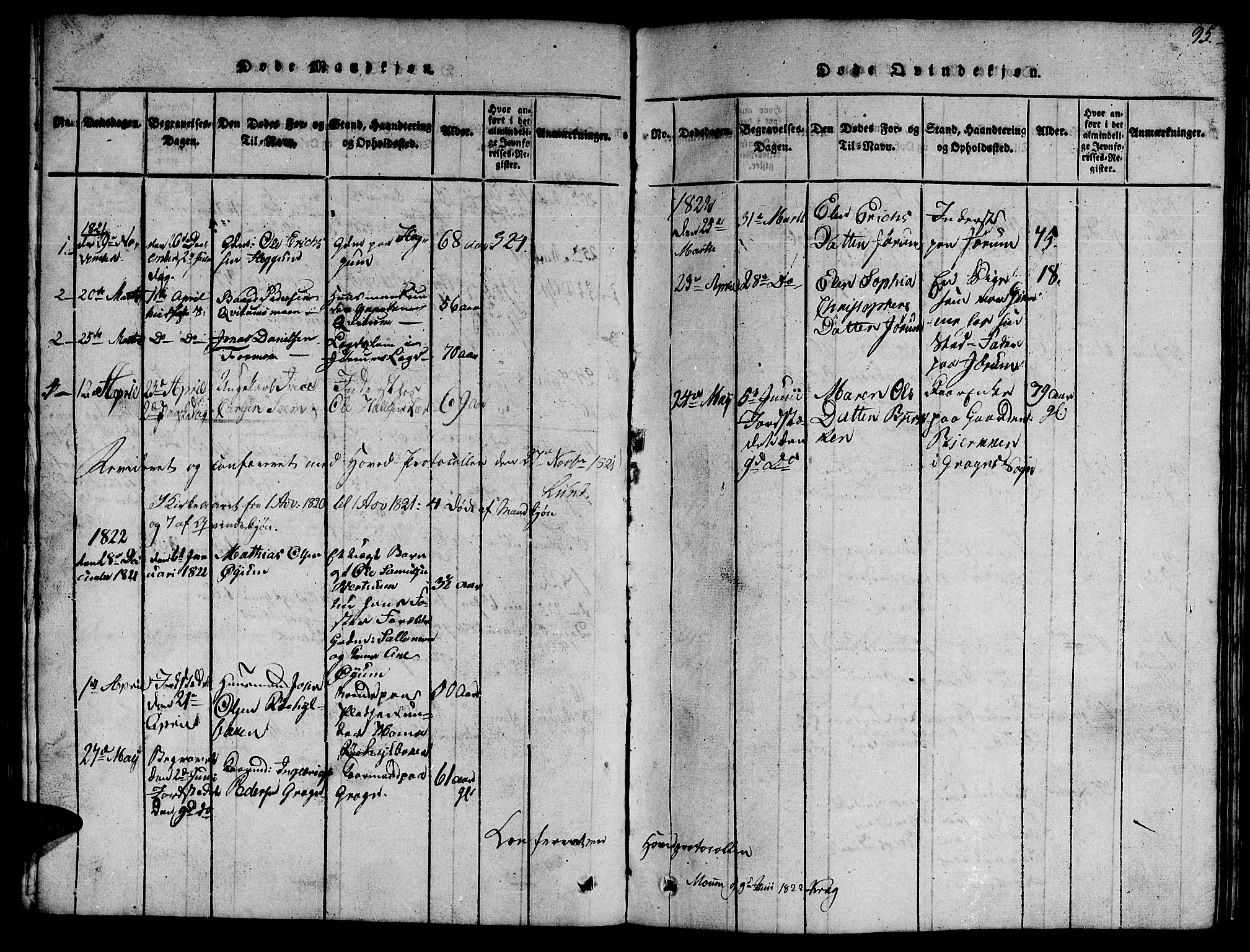 Ministerialprotokoller, klokkerbøker og fødselsregistre - Nord-Trøndelag, SAT/A-1458/758/L0521: Parish register (copy) no. 758C01, 1816-1825, p. 95