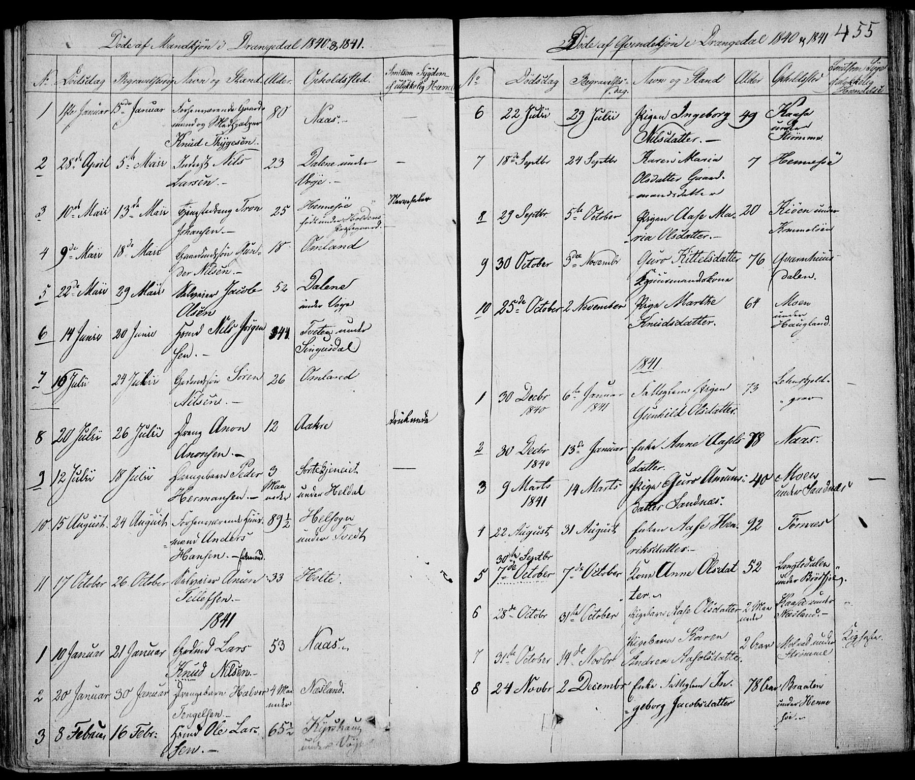 Drangedal kirkebøker, SAKO/A-258/F/Fa/L0007a: Parish register (official) no. 7a, 1837-1856, p. 455