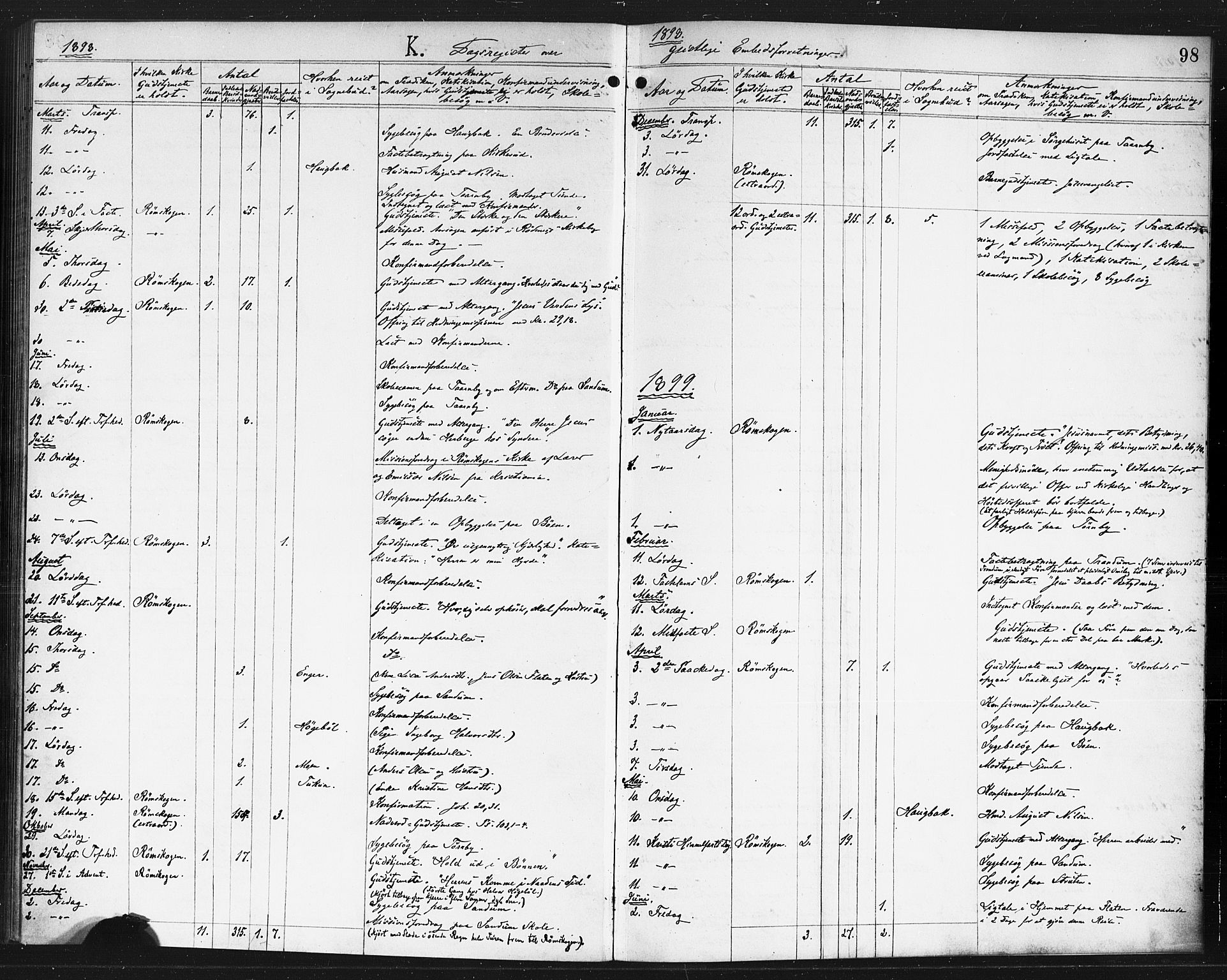 Rødenes prestekontor Kirkebøker, AV/SAO-A-2005/F/Fb/L0002: Parish register (official) no. II 2, 1890-1900, p. 98