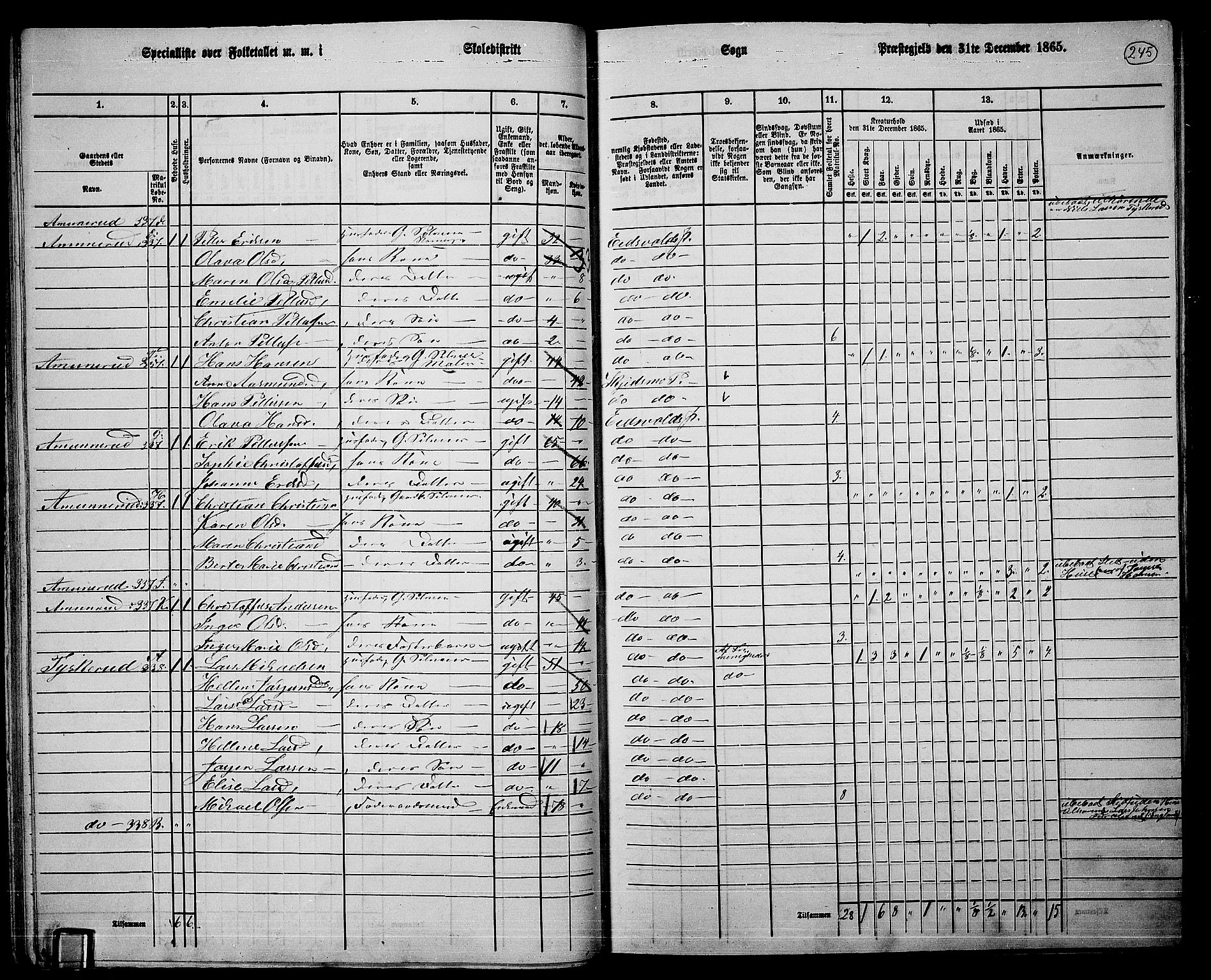 RA, 1865 census for Eidsvoll, 1865, p. 220