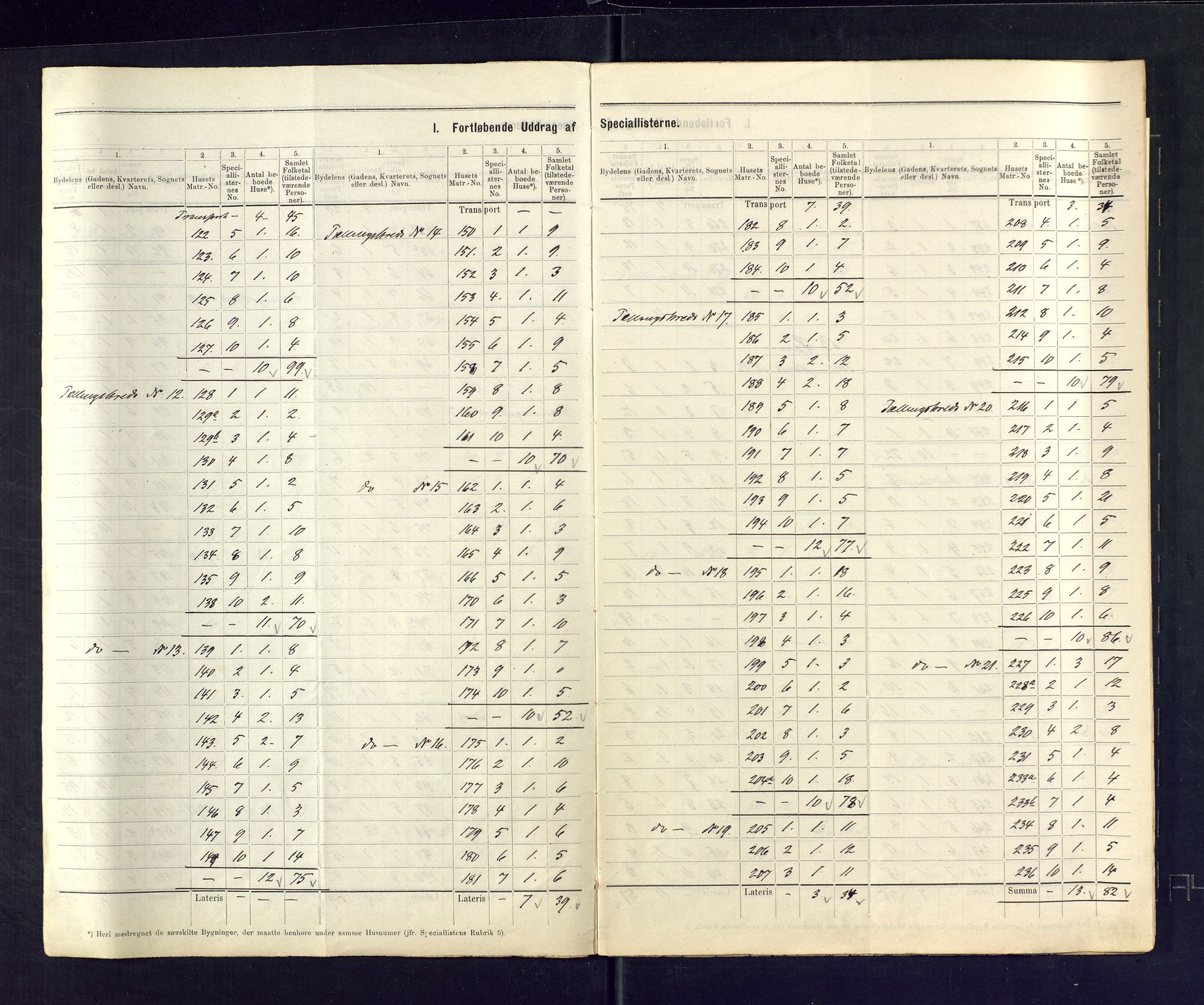 SAKO, 1875 census for 0801P Kragerø, 1875, p. 4