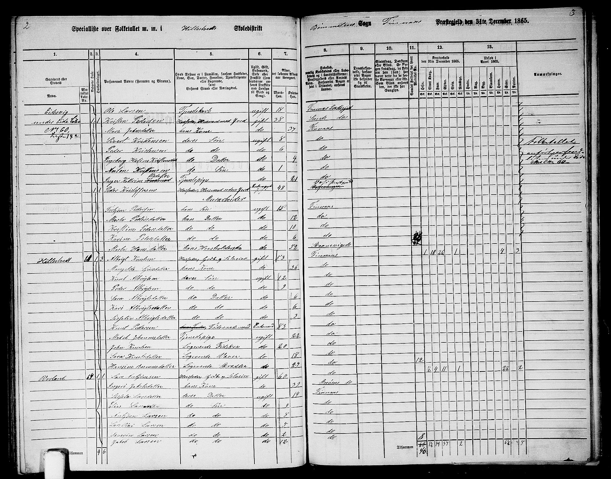 RA, 1865 census for Finnås, 1865, p. 181