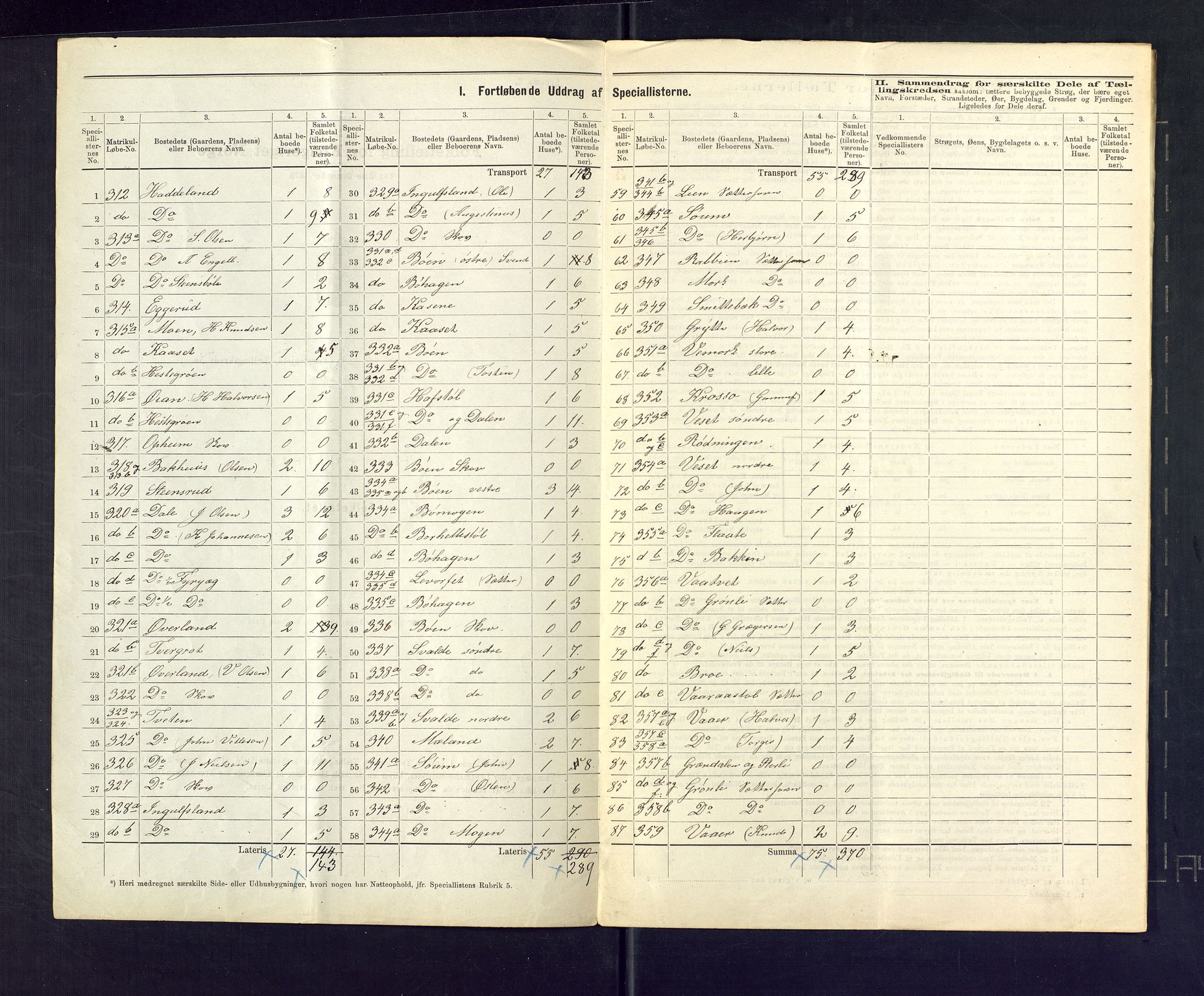SAKO, 1875 census for 0826P Tinn, 1875, p. 29