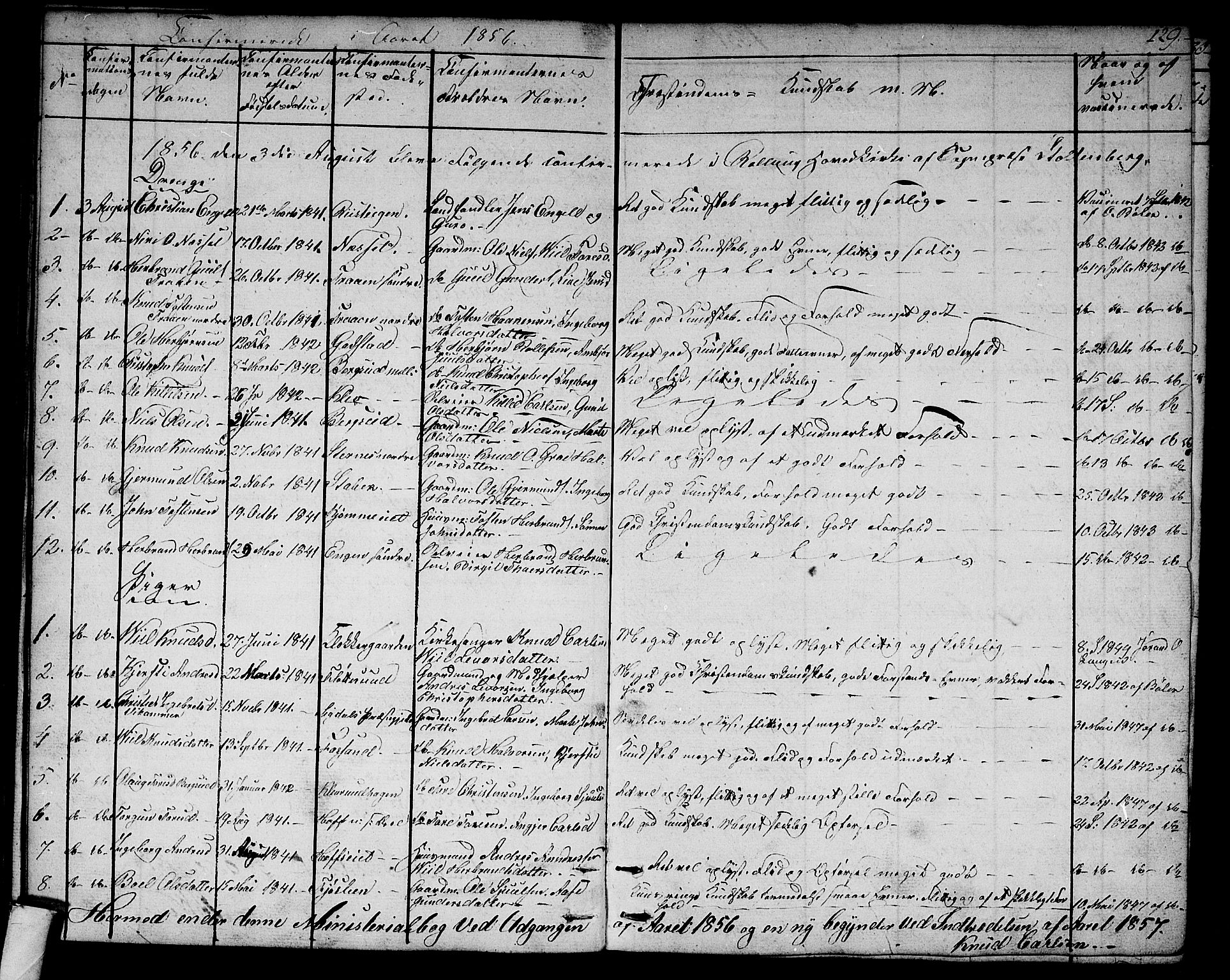 Rollag kirkebøker, SAKO/A-240/G/Ga/L0002: Parish register (copy) no. I 2, 1831-1856, p. 129