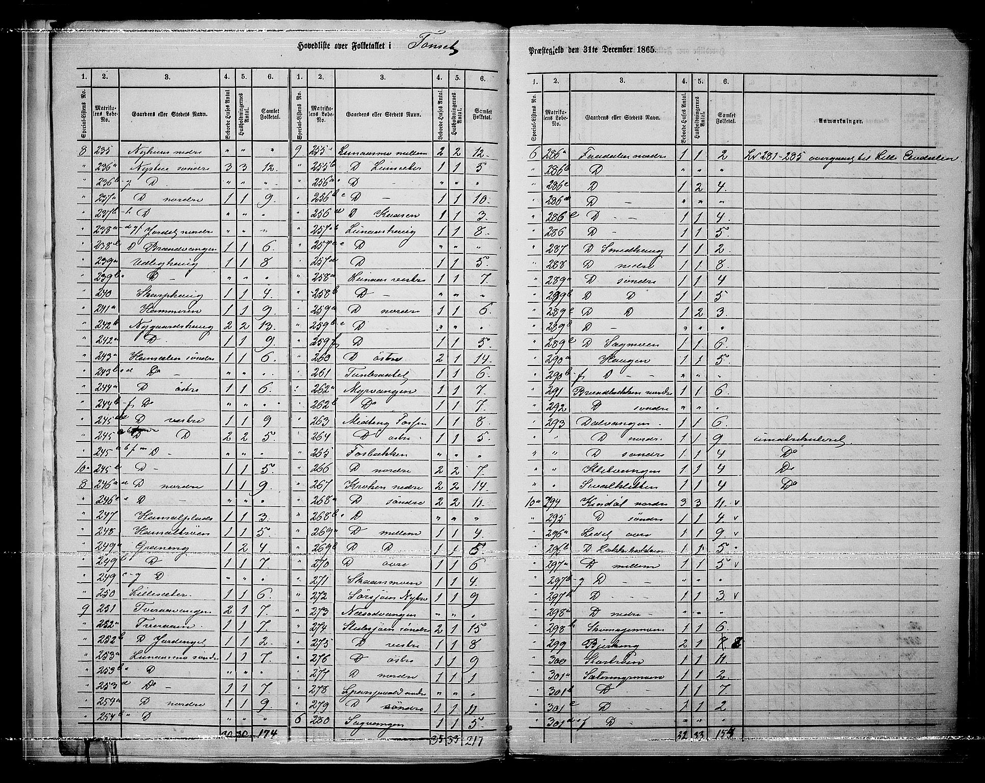 RA, 1865 census for Tynset, 1865, p. 10