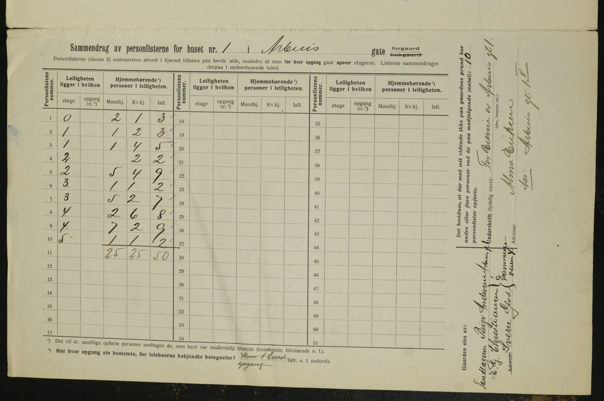 OBA, Municipal Census 1913 for Kristiania, 1913, p. 1416