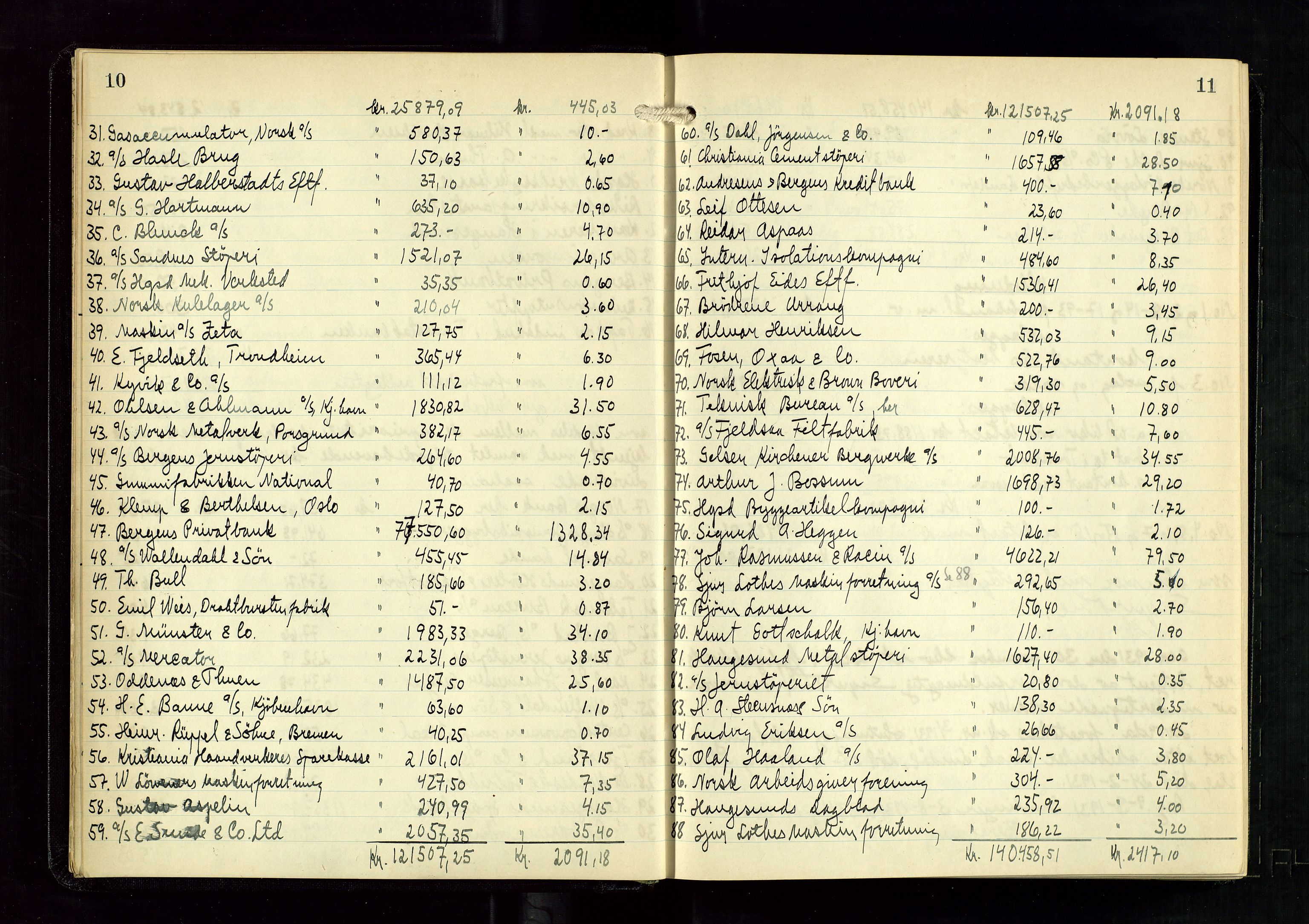 Haugesund tingrett, AV/SAST-A-101415/01/IV/IVD/L0005: Skifteutlodningsprotokoll, med register, 1931-1937, p. 10-11