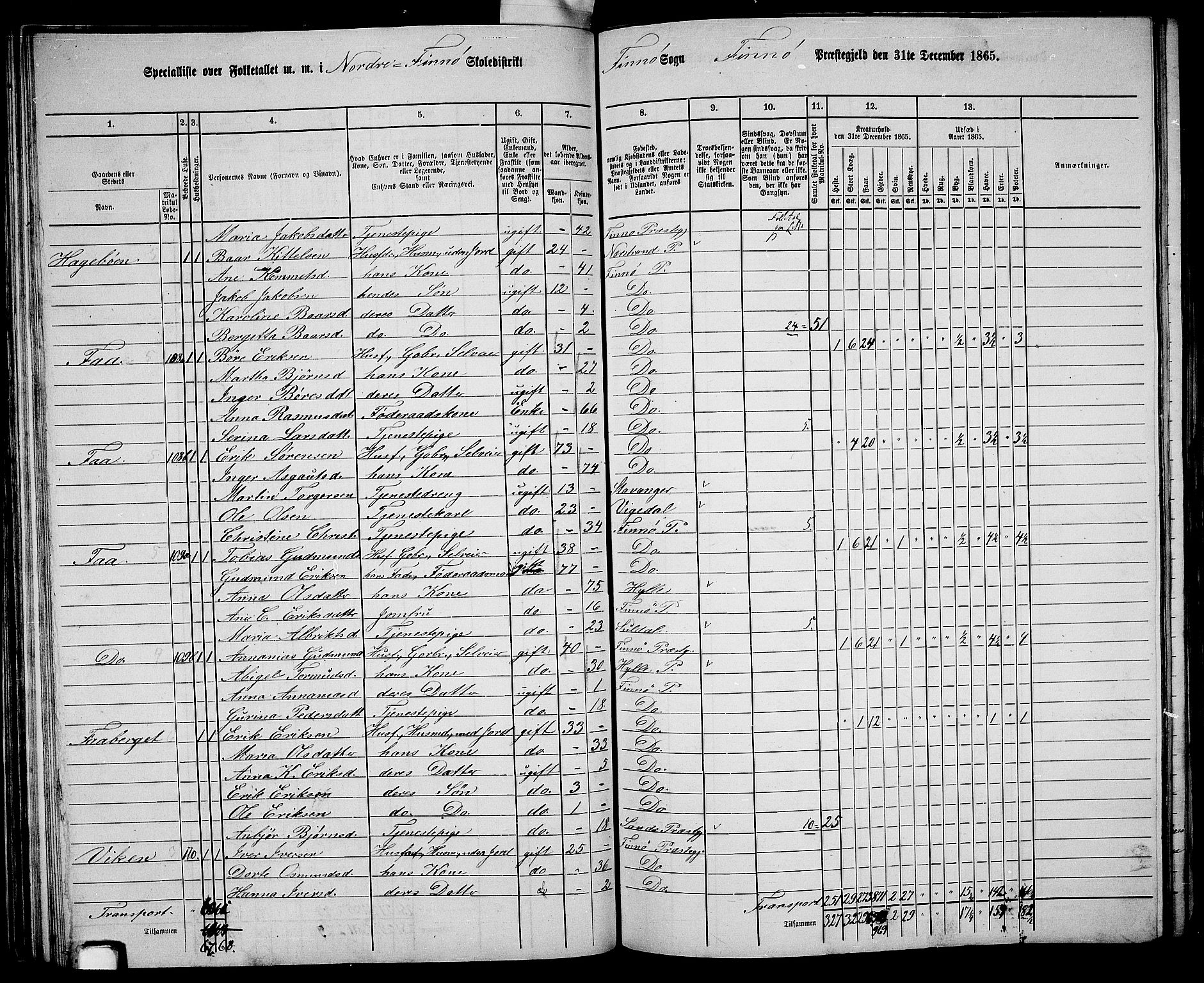 RA, 1865 census for Finnøy, 1865, p. 52