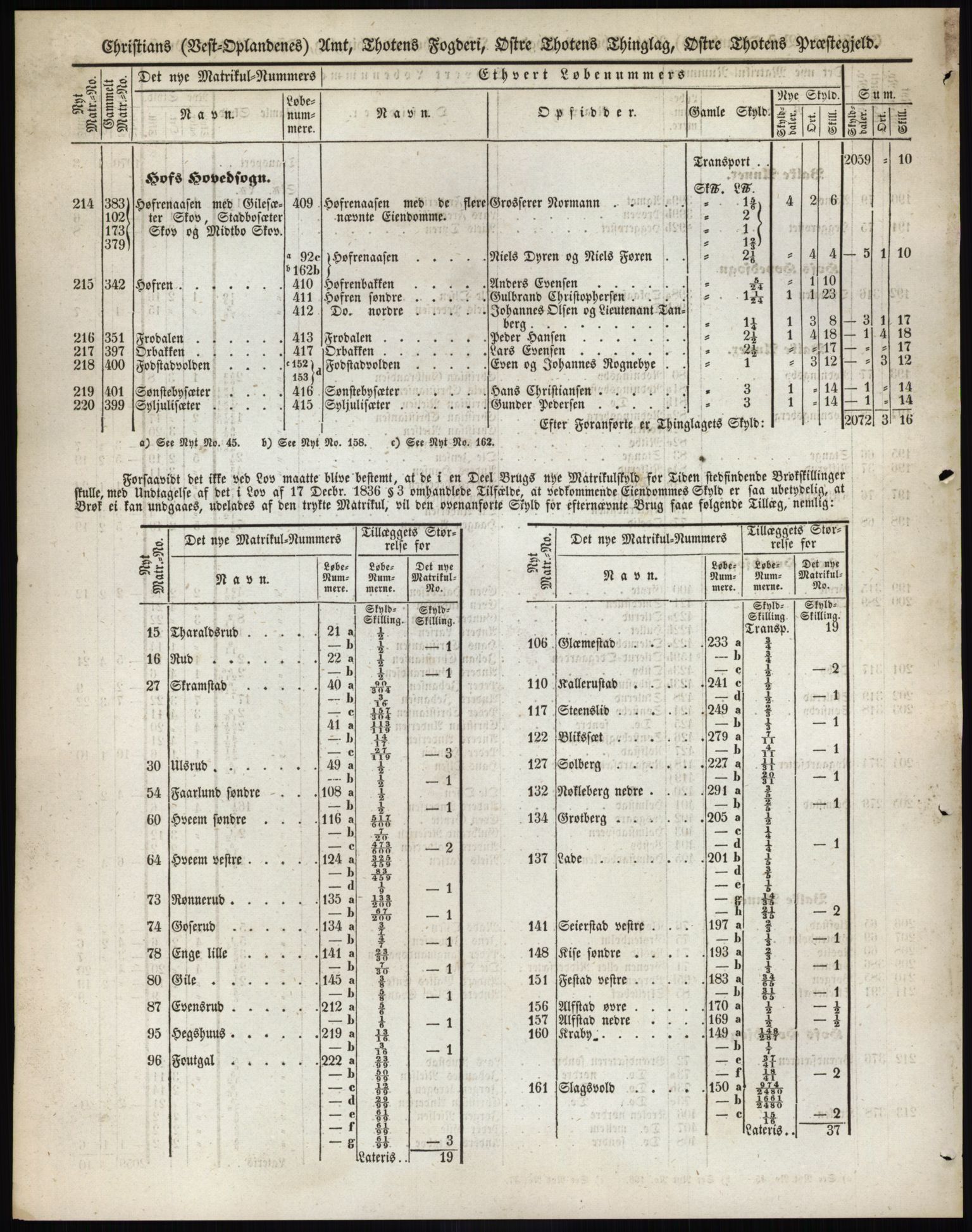 Andre publikasjoner, PUBL/PUBL-999/0002/0004: Bind 4 - Christians amt, 1838, p. 21