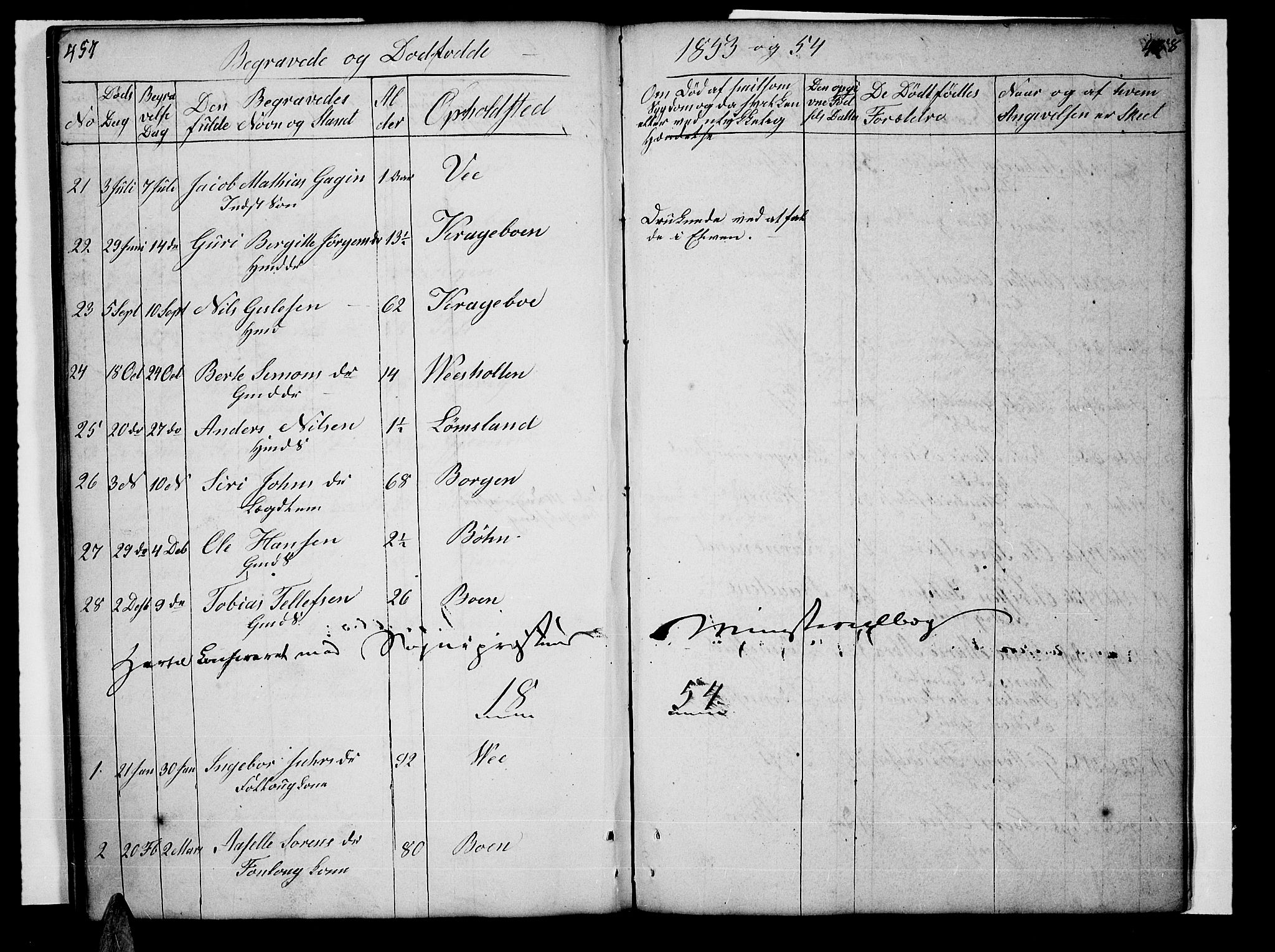 Tveit sokneprestkontor, SAK/1111-0043/F/Fb/L0002: Parish register (copy) no. B 2, 1835-1854, p. 459-460