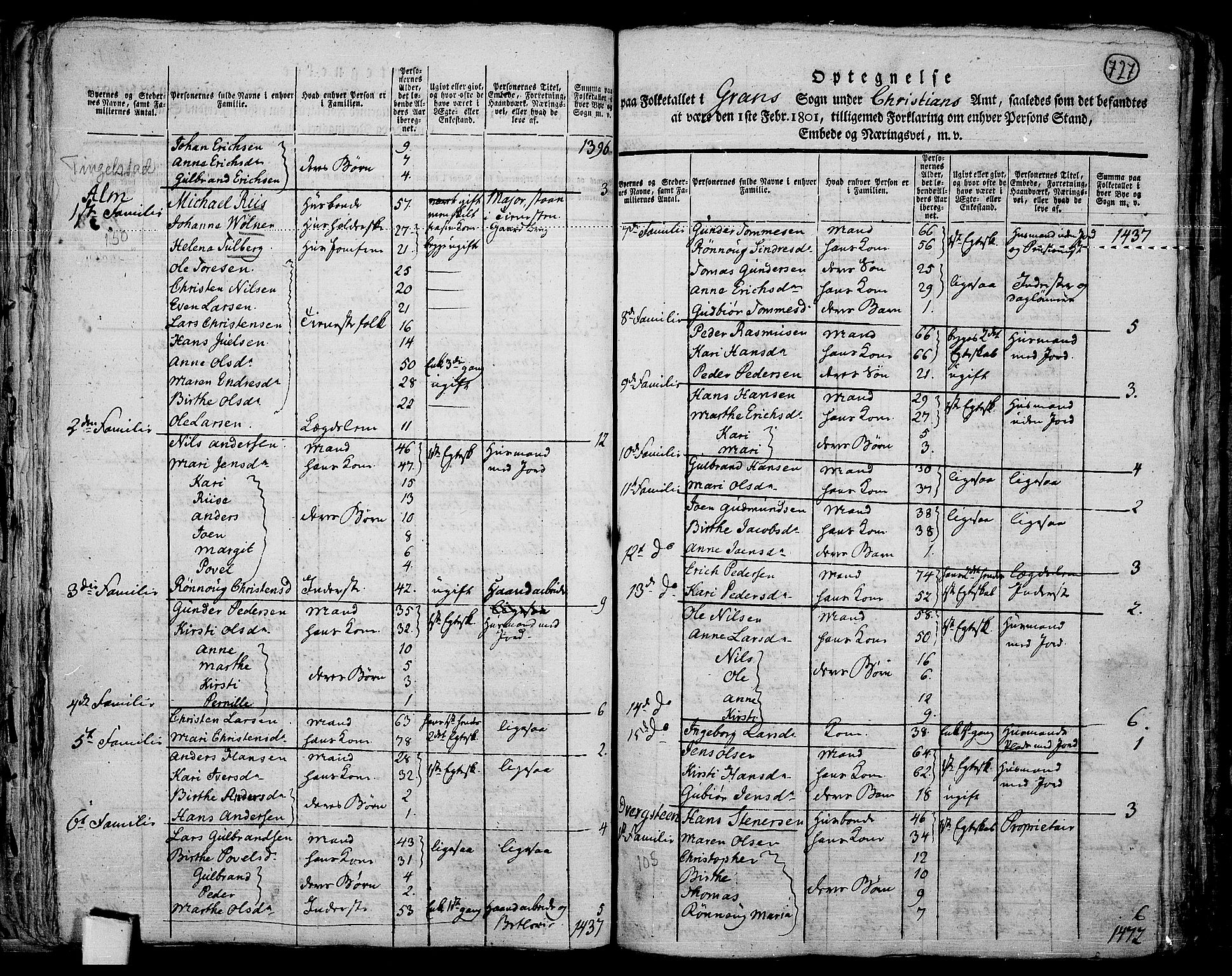 RA, 1801 census for 0534P Gran, 1801, p. 726b-727a