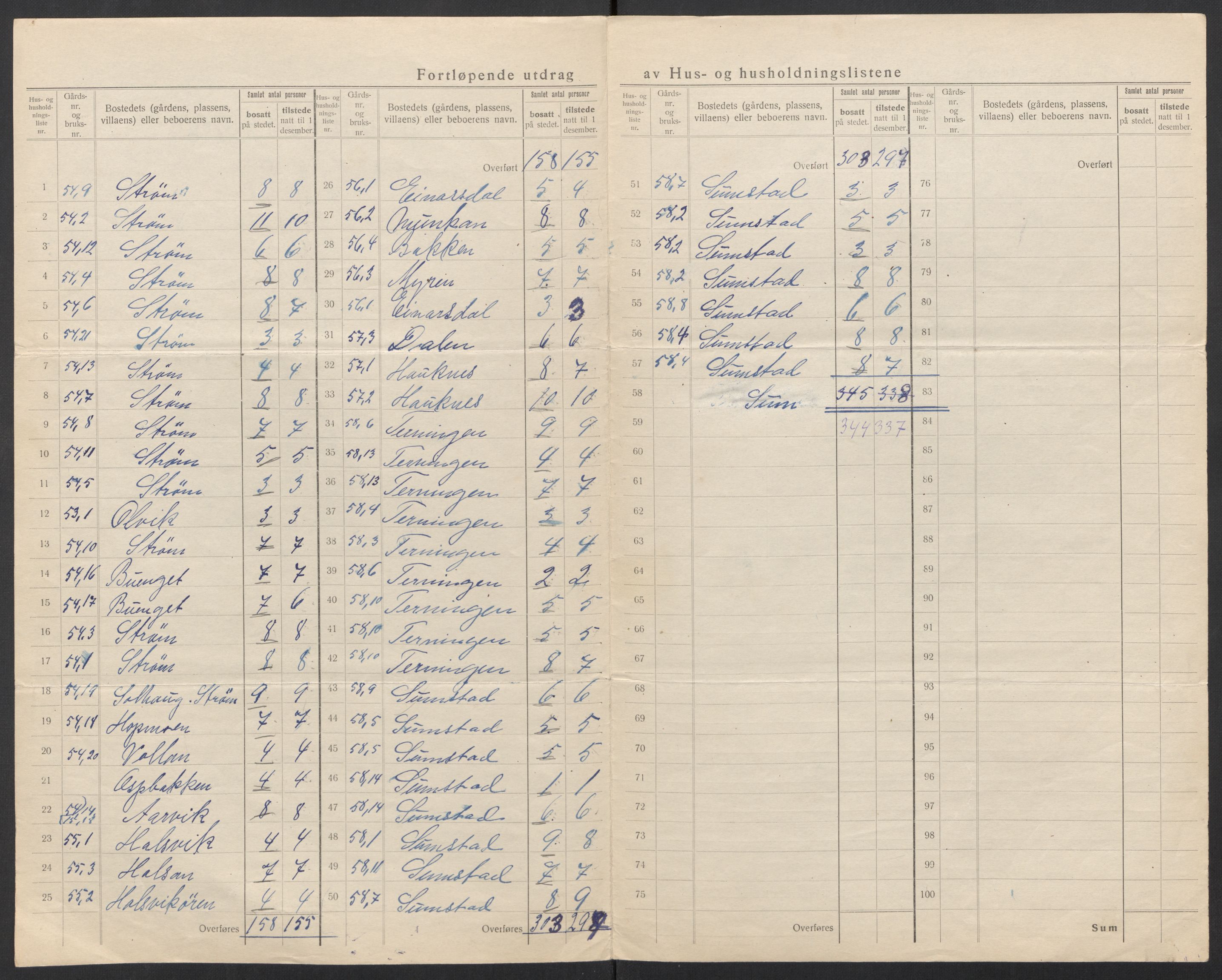 SAT, 1920 census for Roan, 1920, p. 14