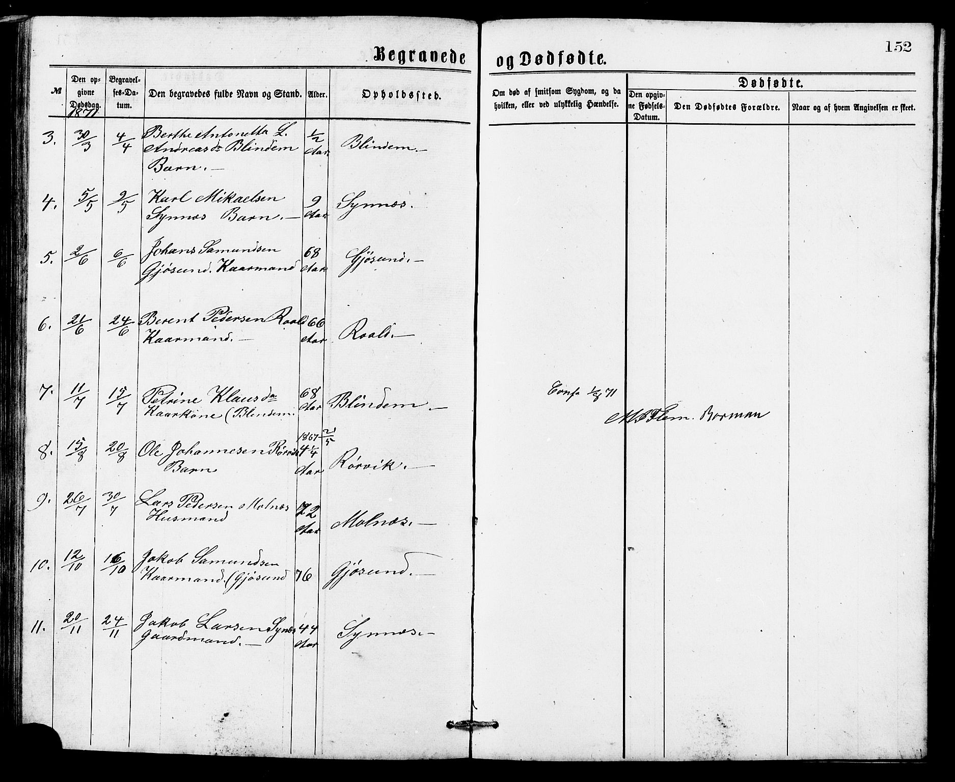 Ministerialprotokoller, klokkerbøker og fødselsregistre - Møre og Romsdal, SAT/A-1454/537/L0521: Parish register (copy) no. 537C02, 1869-1888, p. 152