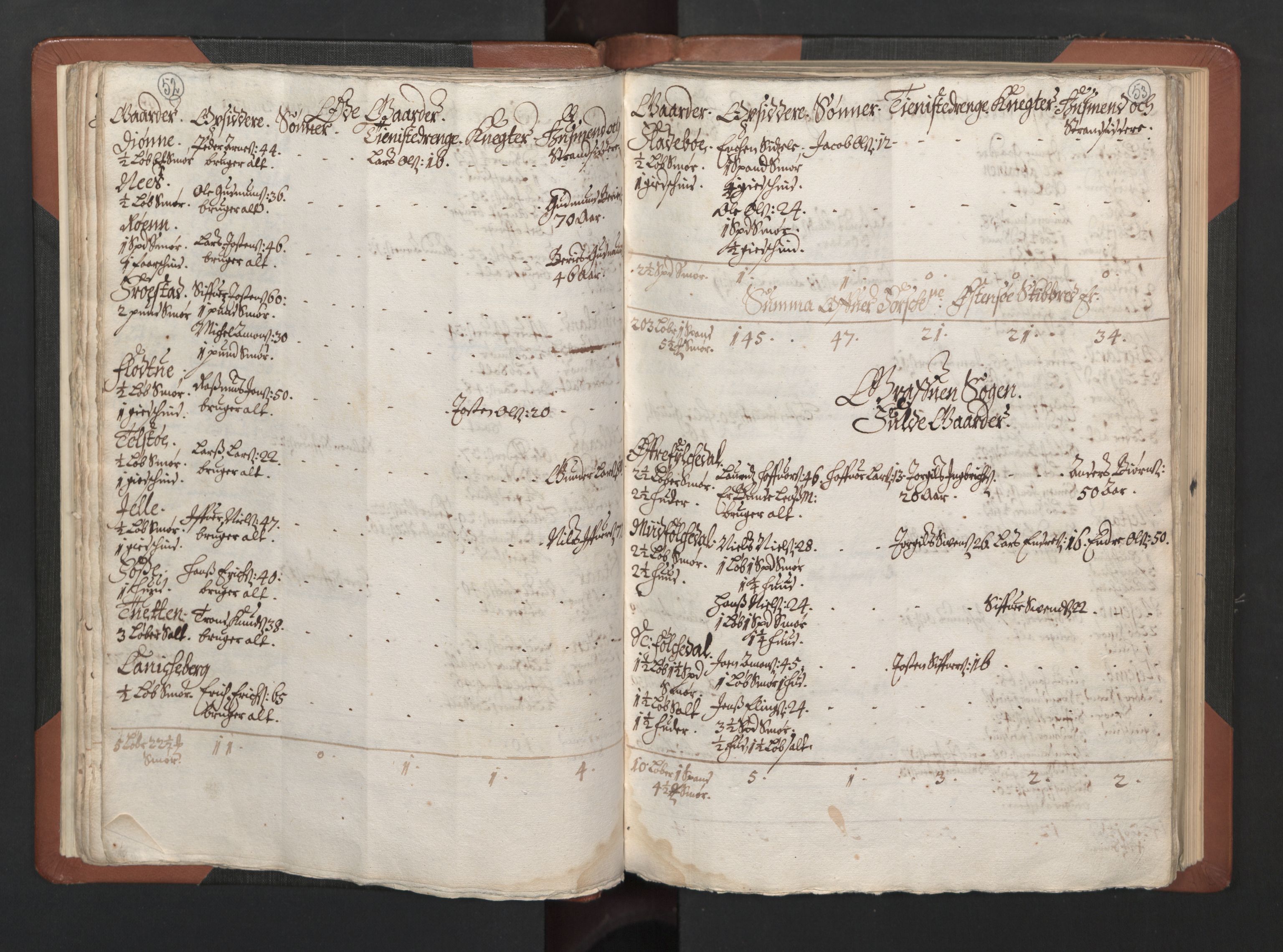 RA, Bailiff's Census 1664-1666, no. 14: Hardanger len, Ytre Sogn fogderi and Indre Sogn fogderi, 1664-1665, p. 52-53