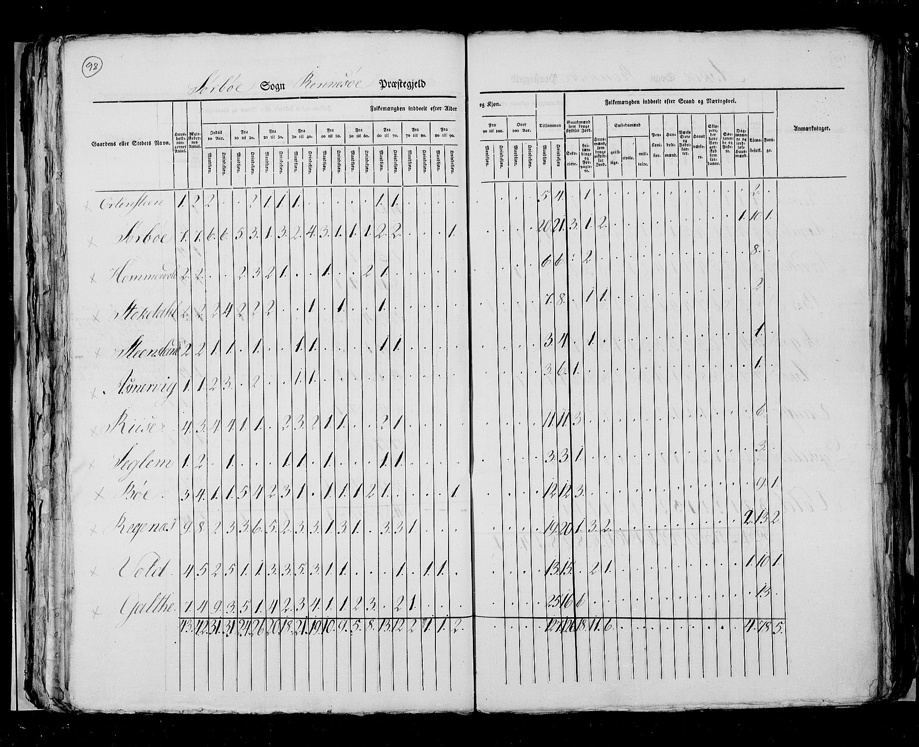 RA, Census 1825, vol. 12: Stavanger amt, 1825, p. 98