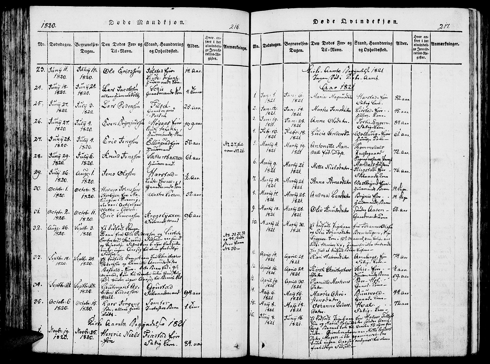 Romedal prestekontor, SAH/PREST-004/K/L0002: Parish register (official) no. 2, 1814-1828, p. 216-217