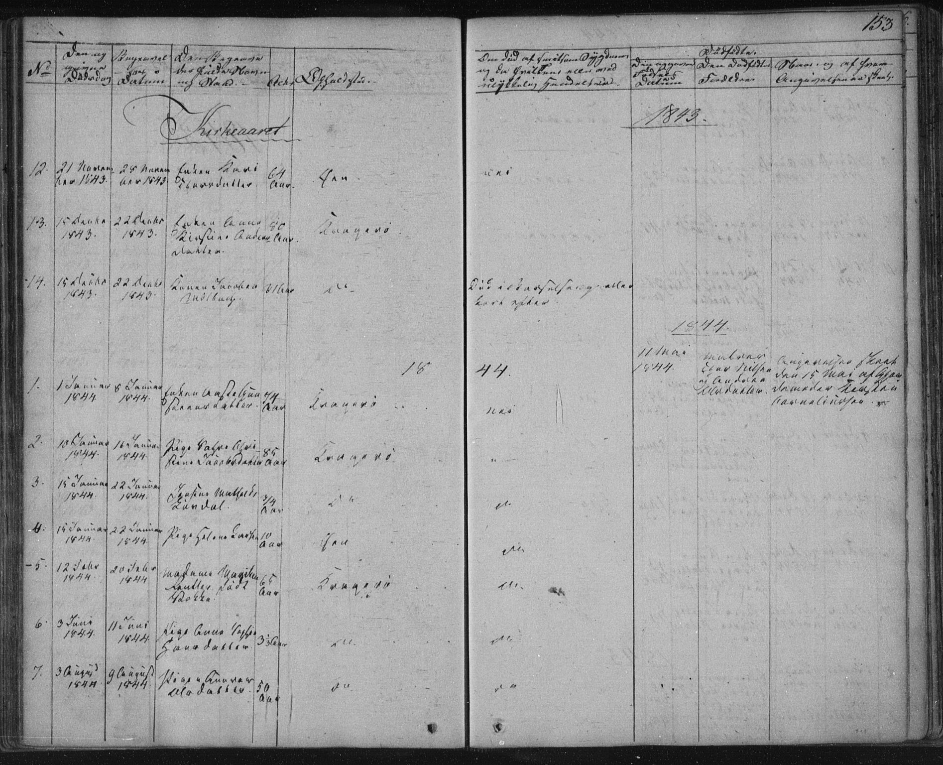 Kragerø kirkebøker, SAKO/A-278/F/Fa/L0005: Parish register (official) no. 5, 1832-1847, p. 153