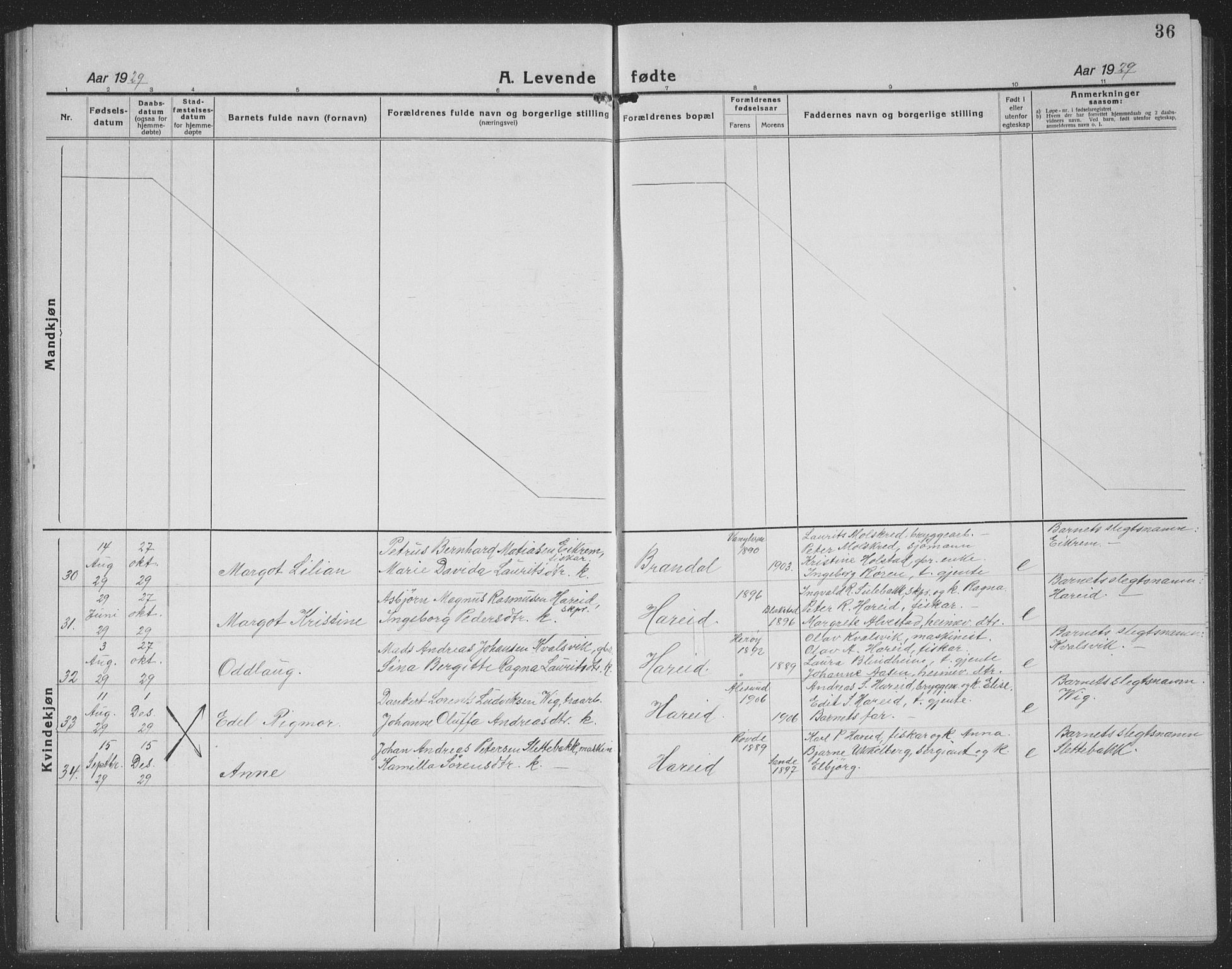 Ministerialprotokoller, klokkerbøker og fødselsregistre - Møre og Romsdal, AV/SAT-A-1454/510/L0127: Parish register (copy) no. 510C04, 1923-1939, p. 36