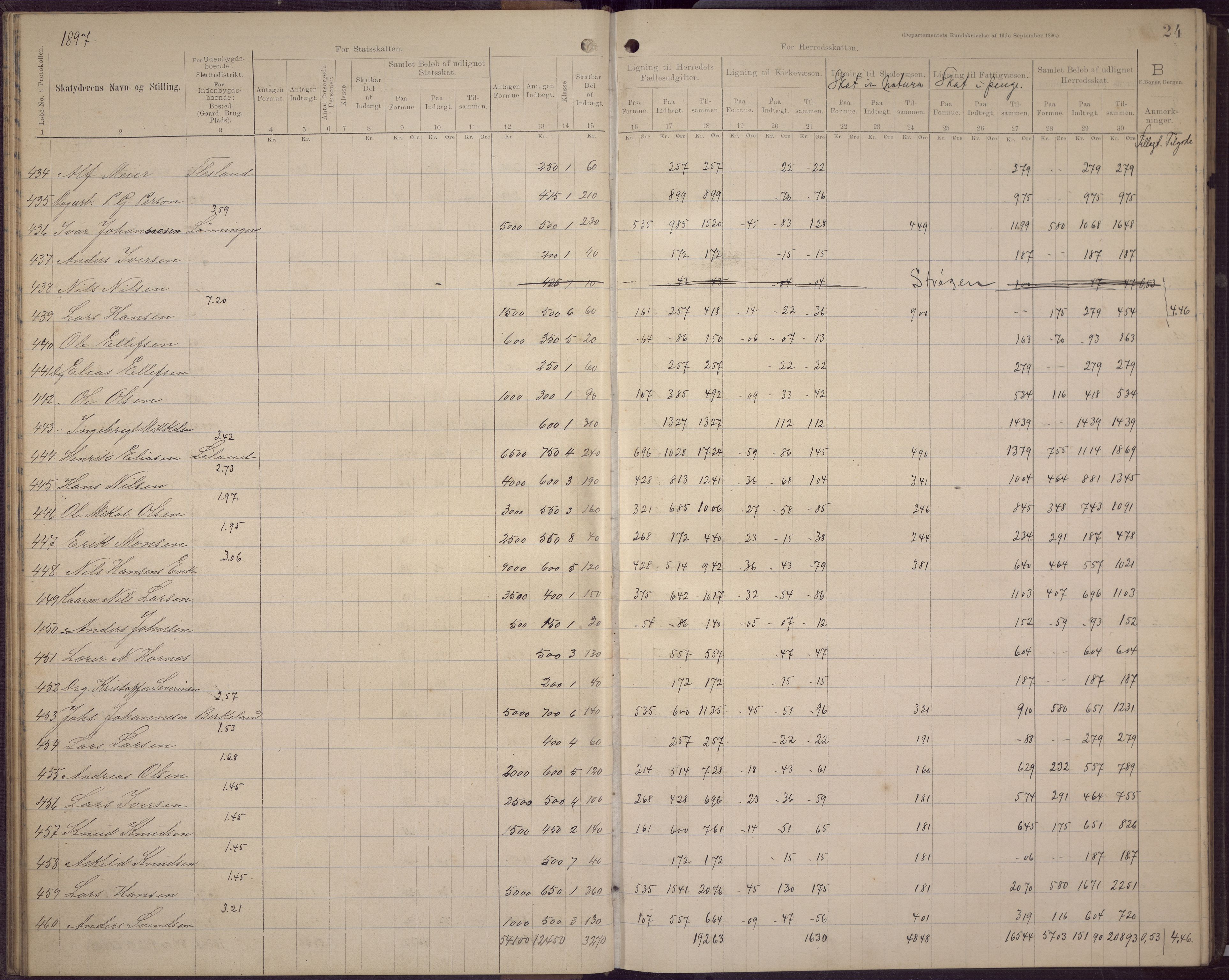 Fana kommune. Herredskassereren, BBA/A-0504/J/Jc/L0006: Skattelister/ligningsprotokoll, 1896-1901, p. 28