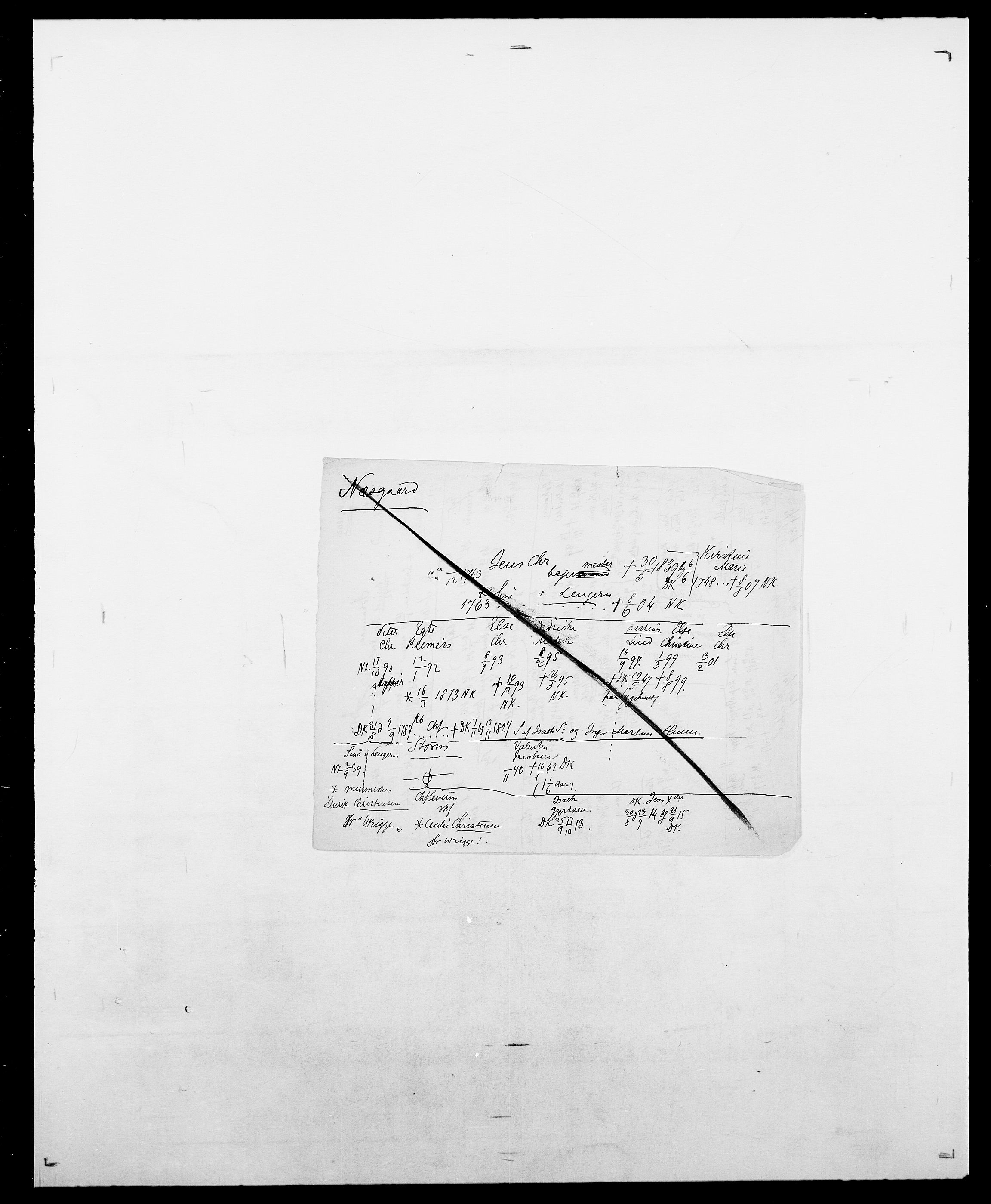 Delgobe, Charles Antoine - samling, SAO/PAO-0038/D/Da/L0028: Naaden - Nøvik, p. 432