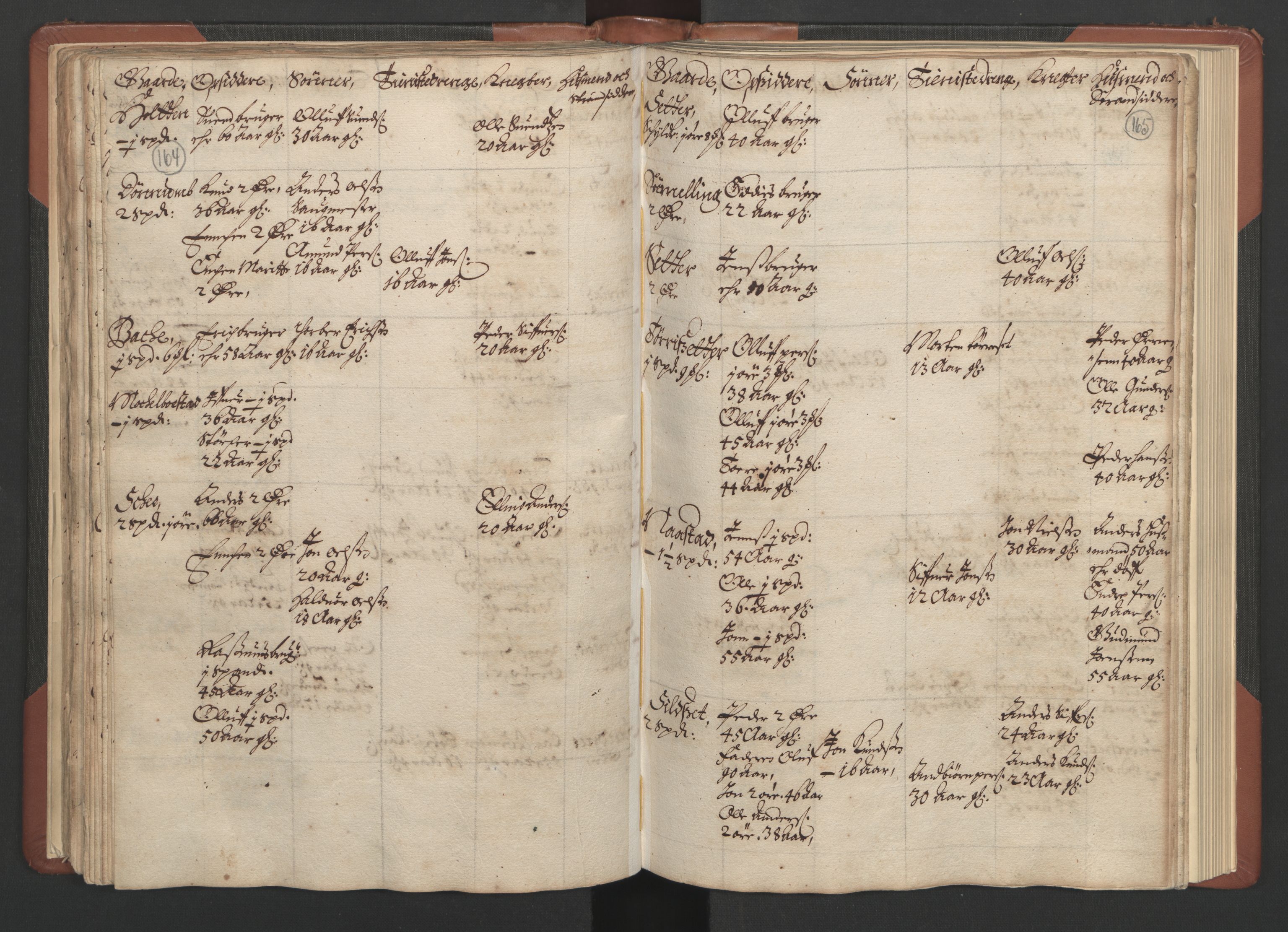 RA, Bailiff's Census 1664-1666, no. 17: Nordmøre fogderi, 1664, p. 164-165