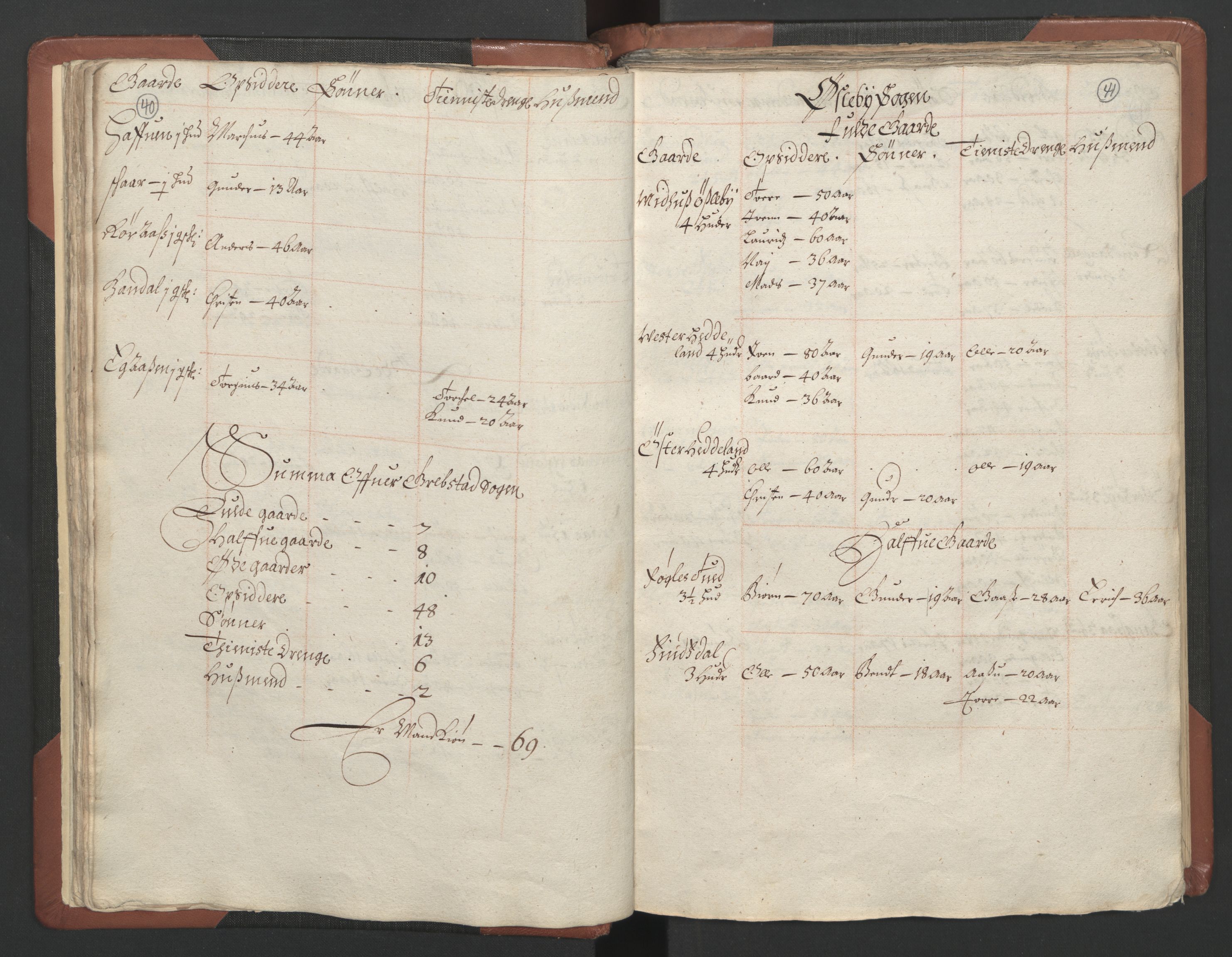 RA, Bailiff's Census 1664-1666, no. 9: Mandal len, 1664-1666, p. 40-41