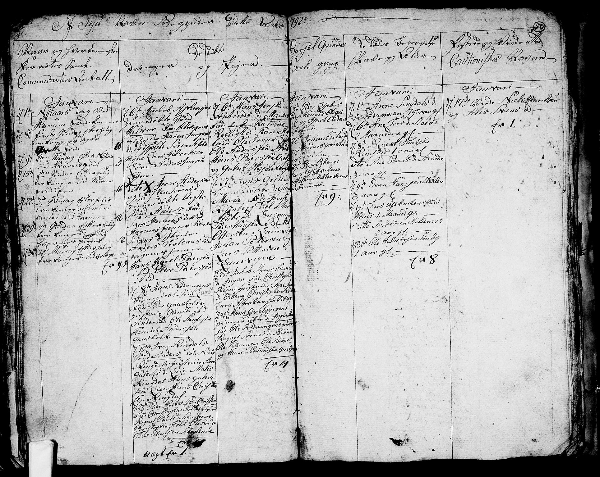 Hedrum kirkebøker, SAKO/A-344/G/Ga/L0001: Parish register (copy) no. I 1, 1787-1802, p. 50