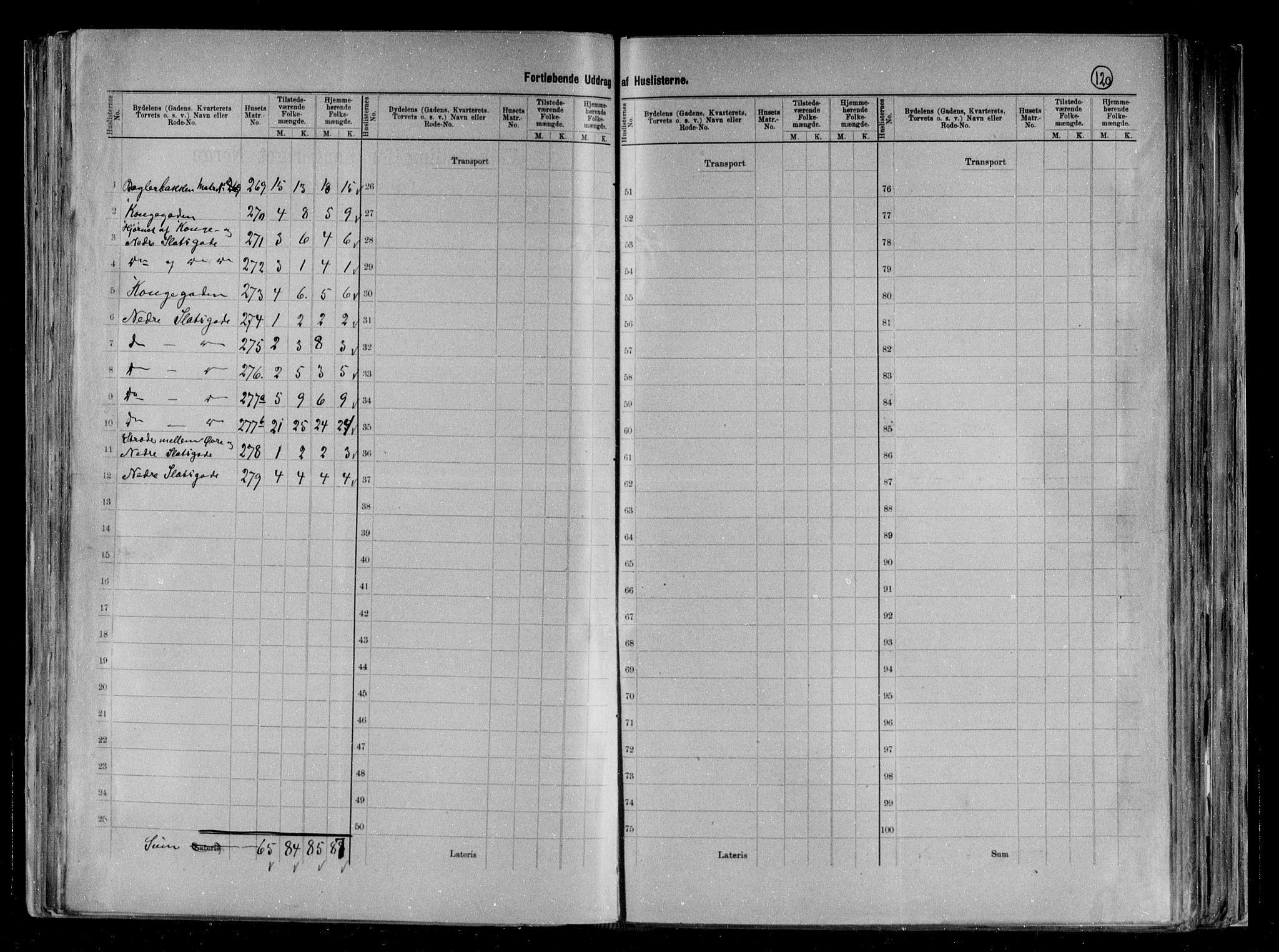 RA, 1891 census for 0705 Tønsberg, 1891, p. 54