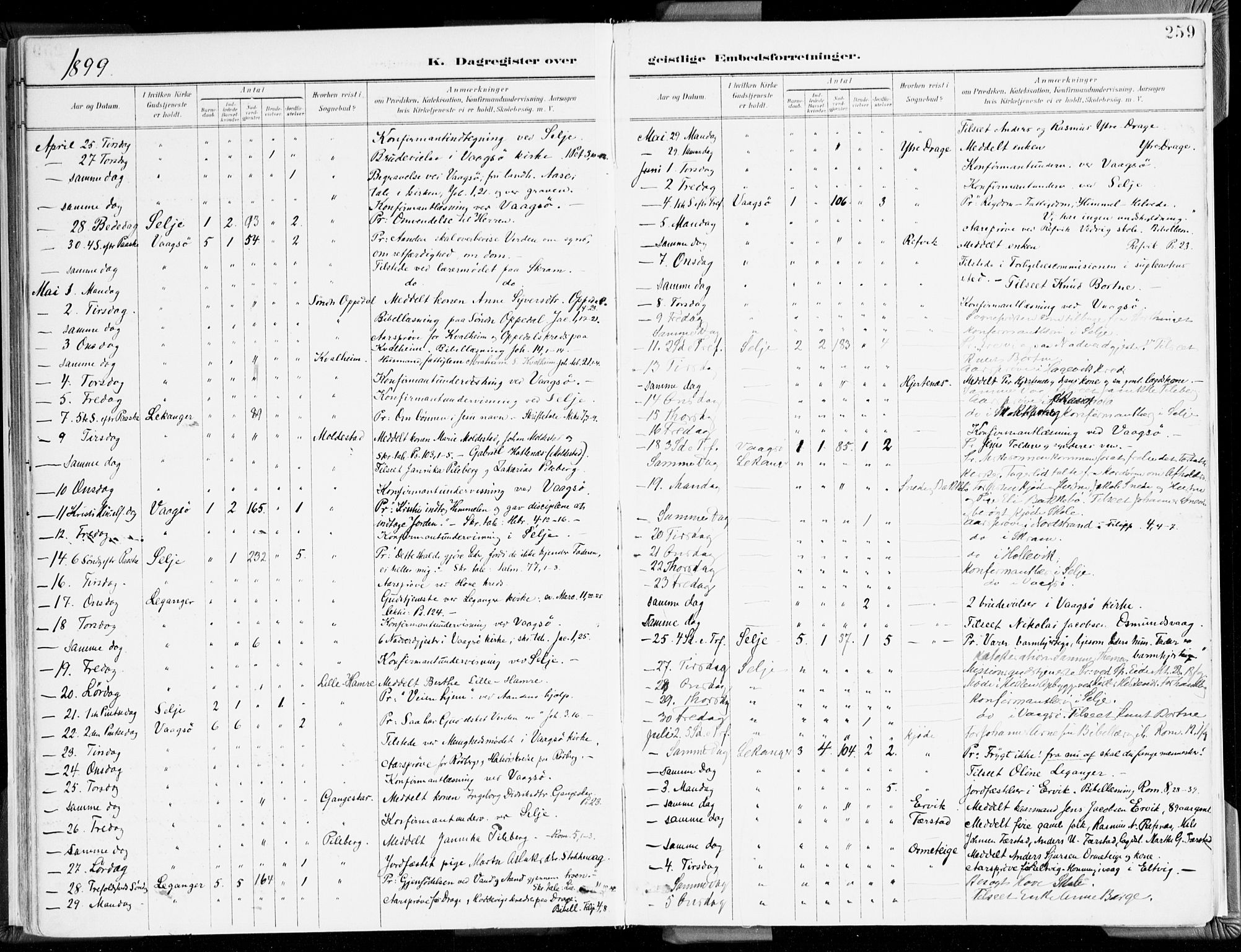 Selje sokneprestembete, AV/SAB-A-99938/H/Ha/Haa/Haab: Parish register (official) no. B 2, 1891-1907, p. 259