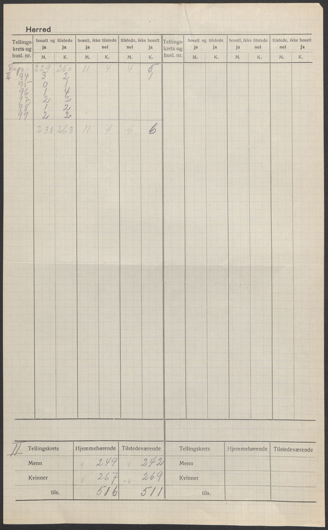 SAKO, 1920 census for Sem, 1920, p. 5