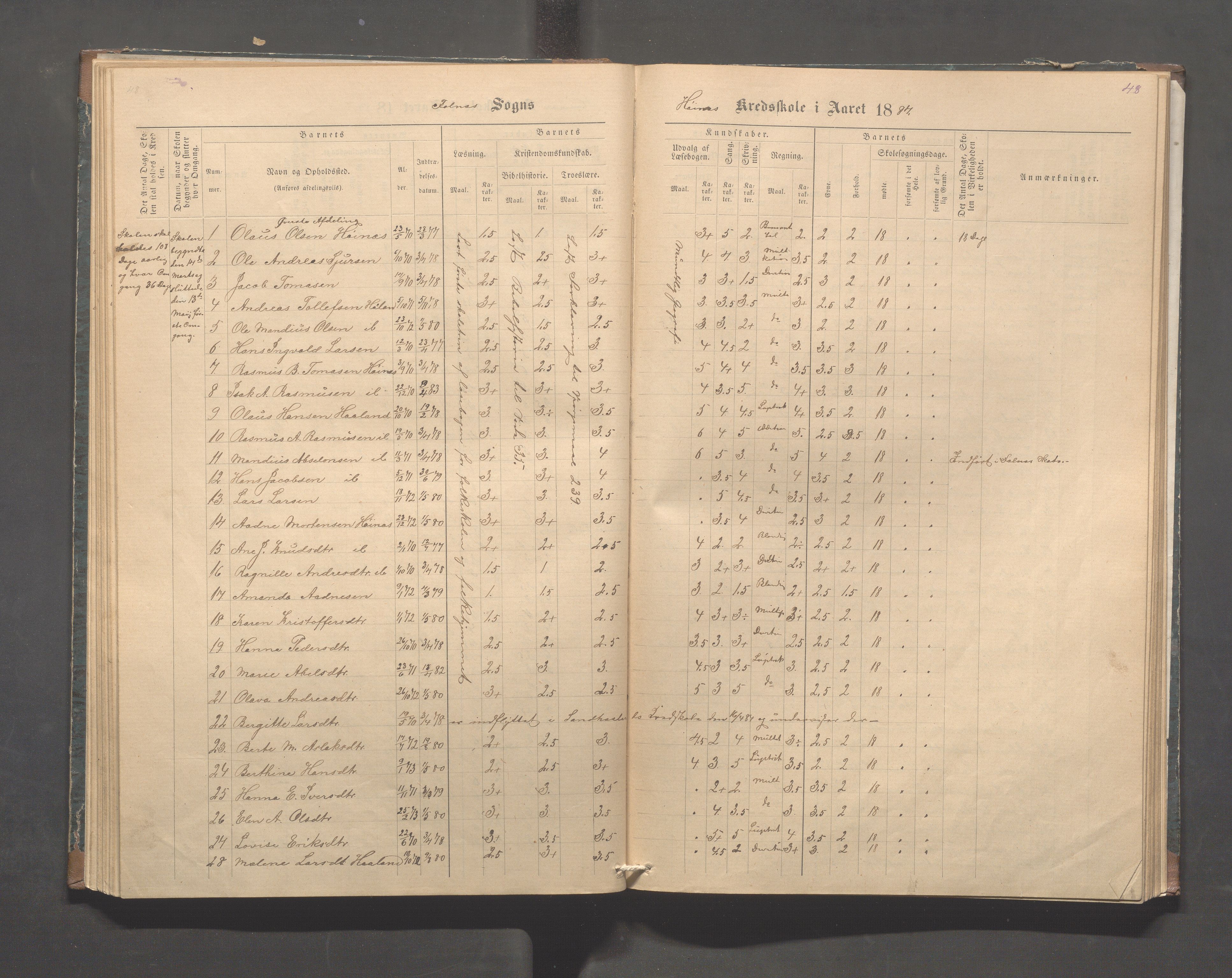 Skudenes kommune - Syre - Høynes skole, IKAR/A-307/H/L0004: Skoleprotokoll - Syre - Høynes, 1876-1885, p. 48