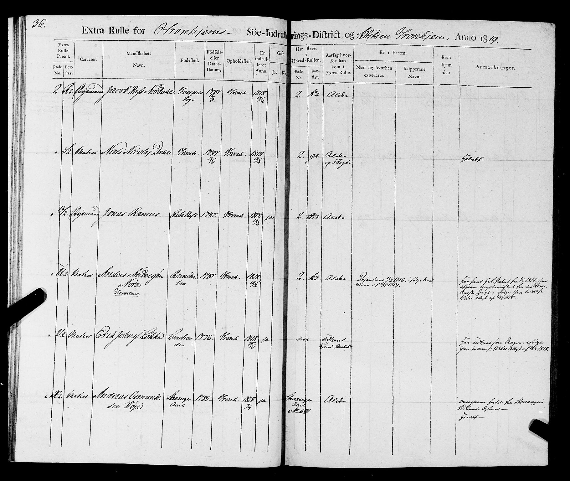 Sjøinnrulleringen - Trondhjemske distrikt, AV/SAT-A-5121/01/L0016/0001: -- / Rulle over Trondhjem distrikt, 1819, p. 36