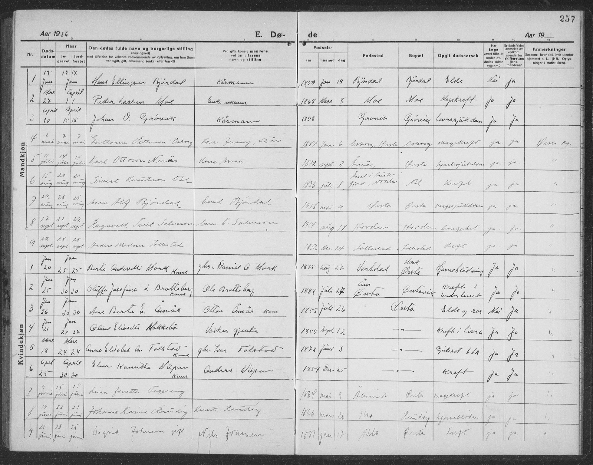 Ministerialprotokoller, klokkerbøker og fødselsregistre - Møre og Romsdal, AV/SAT-A-1454/513/L0191: Parish register (copy) no. 513C05, 1920-1941, p. 257