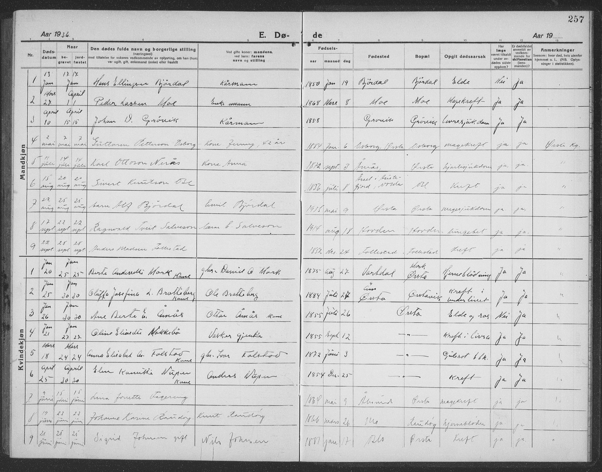 Ministerialprotokoller, klokkerbøker og fødselsregistre - Møre og Romsdal, SAT/A-1454/513/L0191: Parish register (copy) no. 513C05, 1920-1941, p. 257