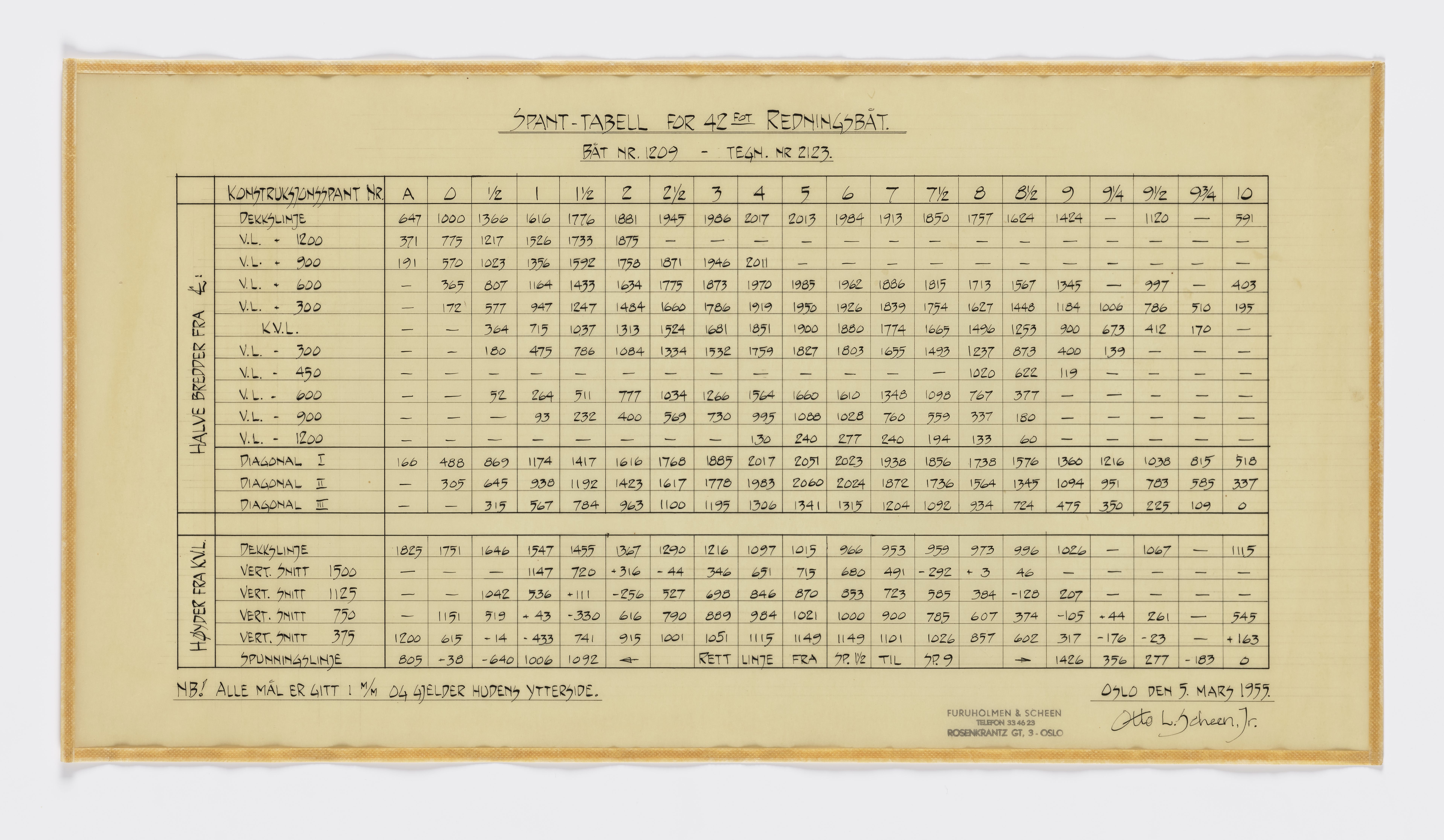 Furuholmen & Scheen, AFM/OM-1003/T/Tb/L0001/0002: Tabeller og diagrammer / Tabeller - Furuholmen & Scheen, 1950-1969