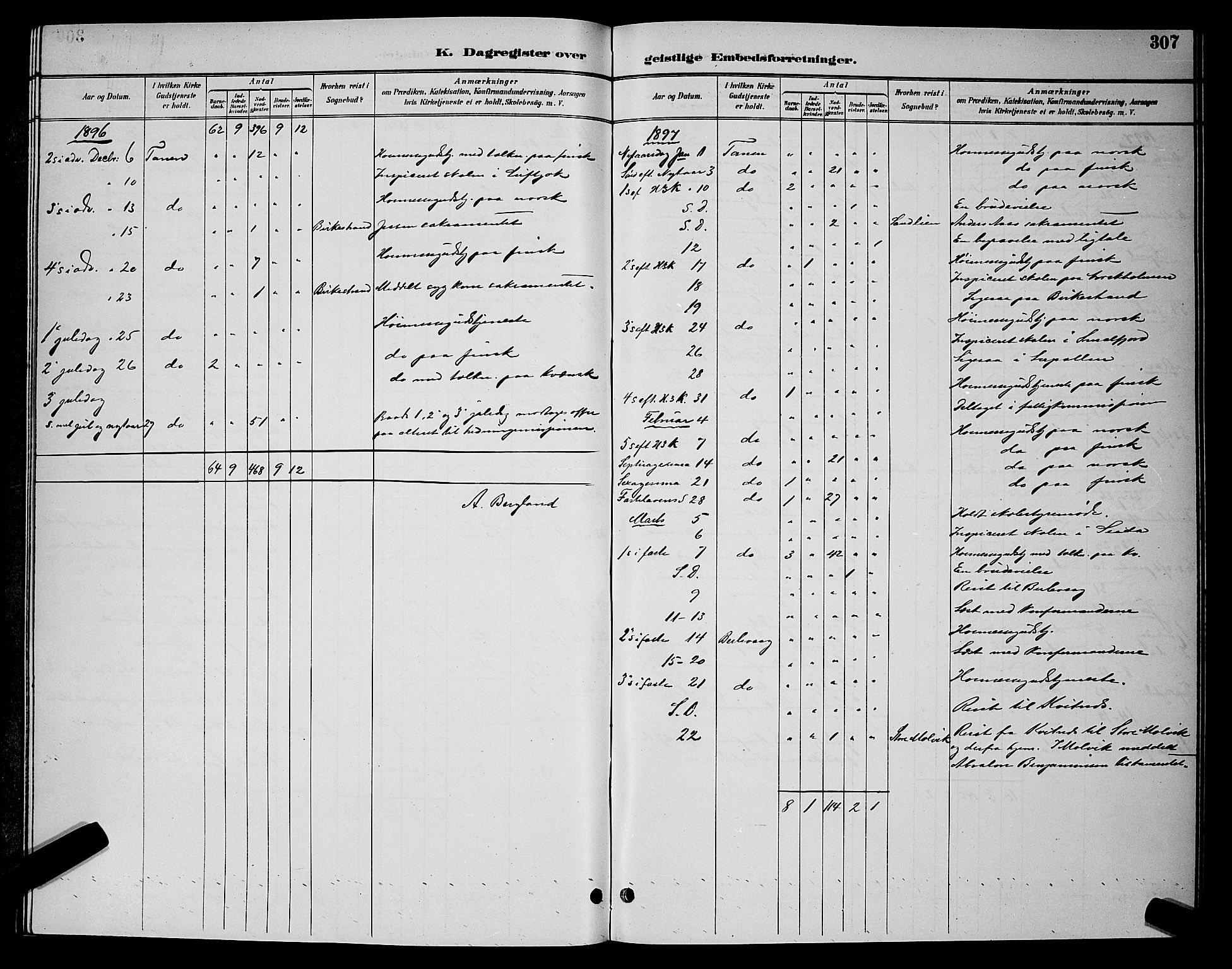 Tana sokneprestkontor, SATØ/S-1334/H/Hb/L0004klokker: Parish register (copy) no. 4, 1890-1903, p. 307