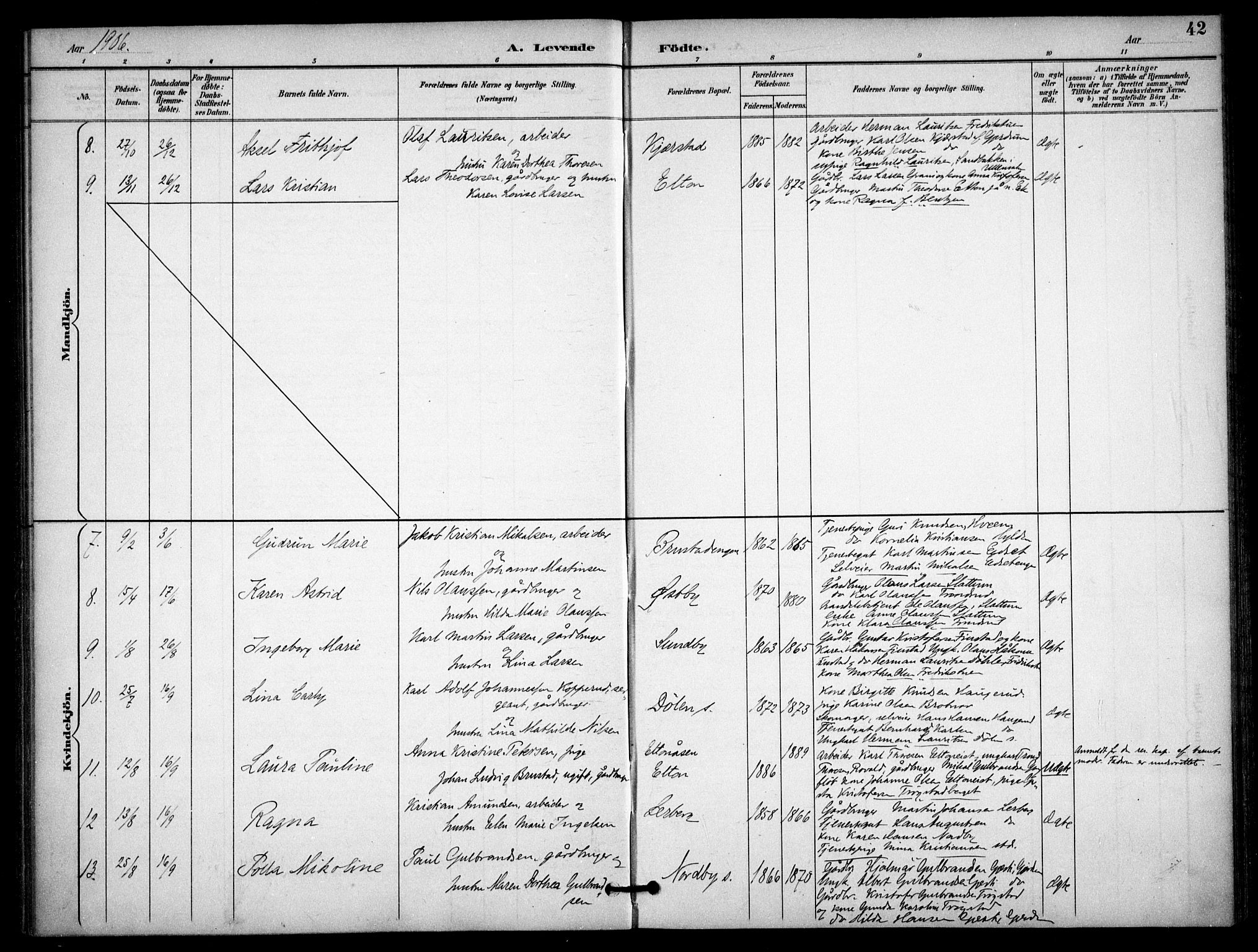 Nannestad prestekontor Kirkebøker, AV/SAO-A-10414a/F/Fb/L0002: Parish register (official) no. II 2, 1891-1909, p. 42