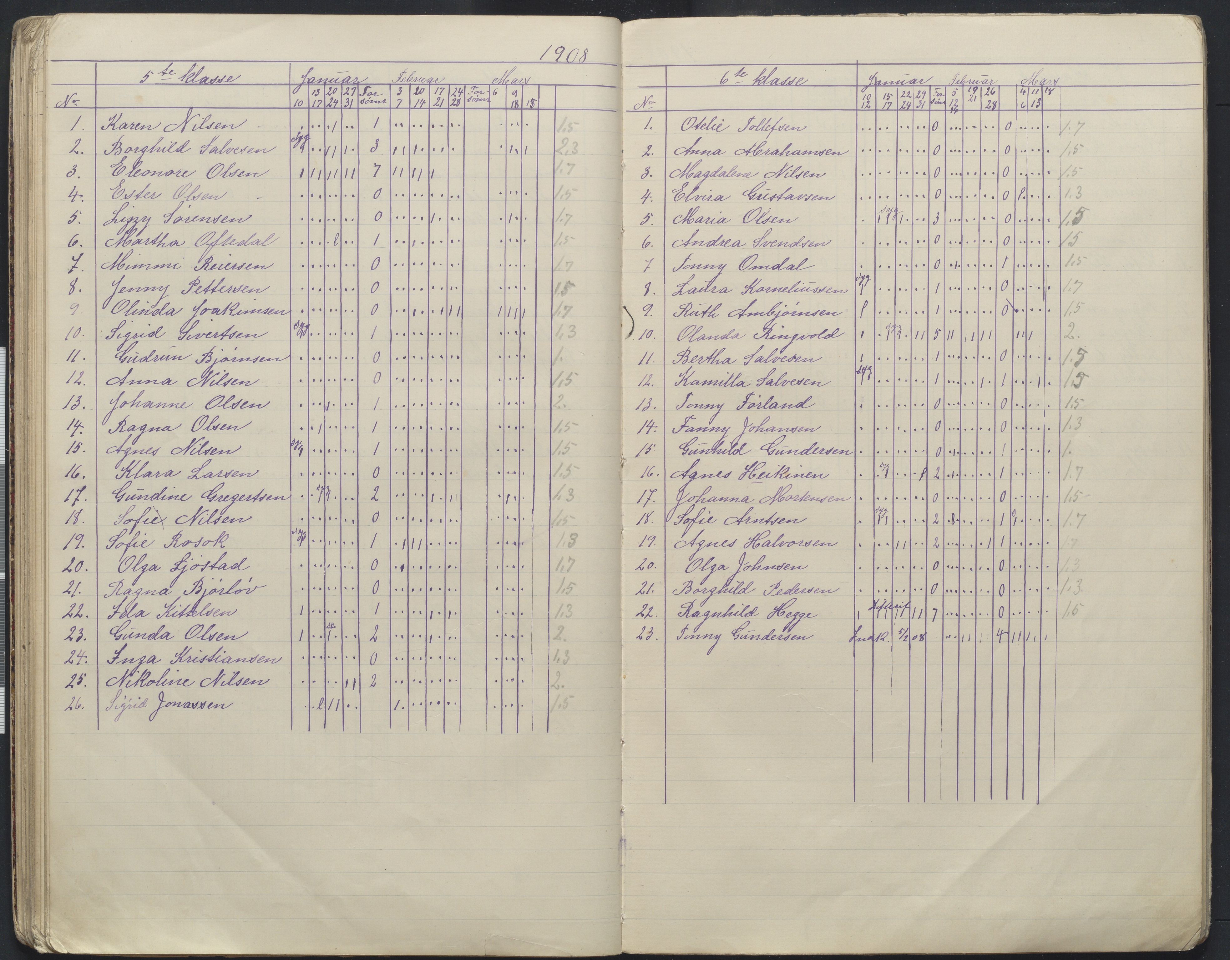 Arendal kommune, Katalog I, AAKS/KA0906-PK-I/07/L0168: Håndarbeidsprotokoll, 1901-1910