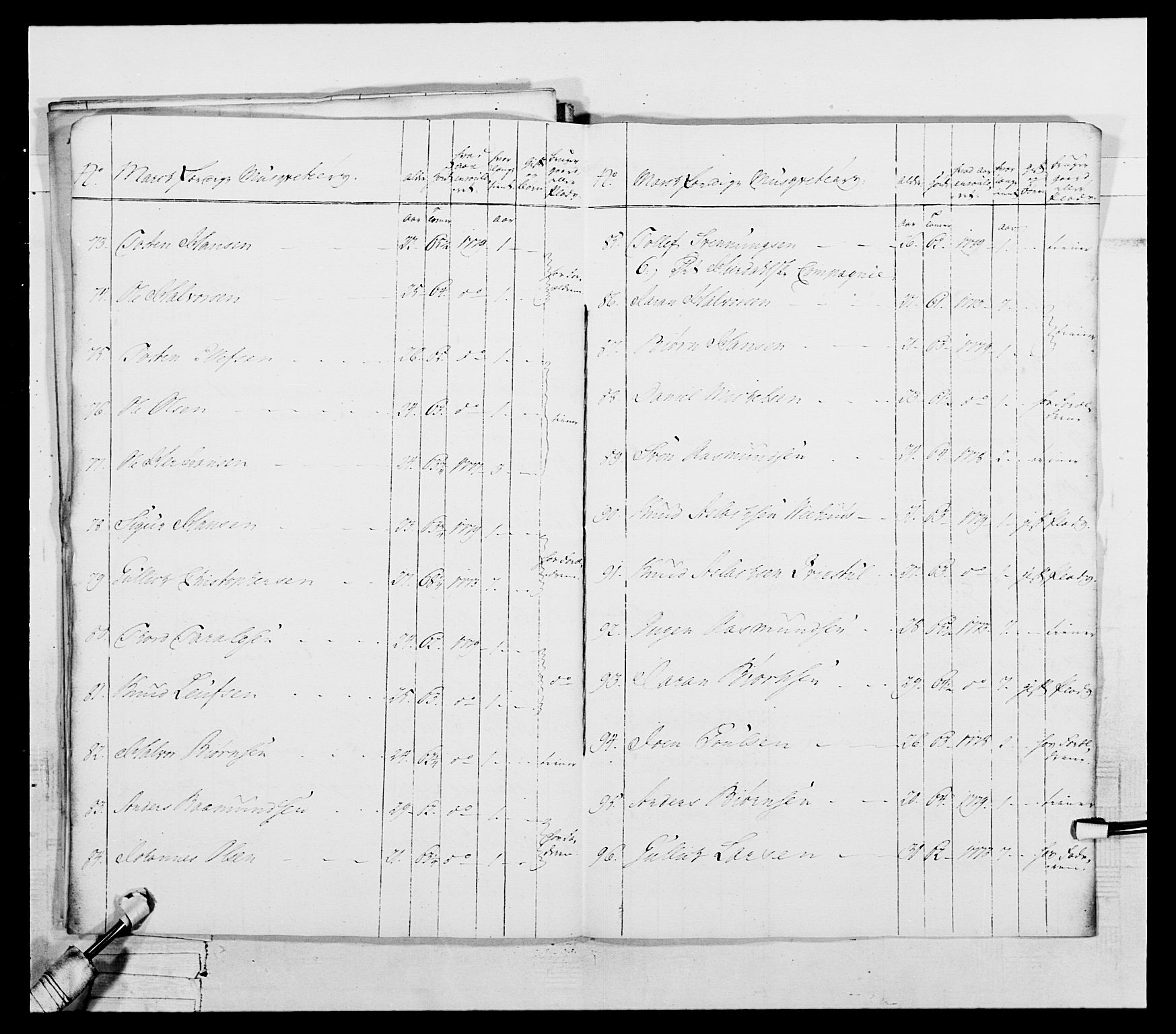 Generalitets- og kommissariatskollegiet, Det kongelige norske kommissariatskollegium, AV/RA-EA-5420/E/Eh/L0055: 2. Smålenske nasjonale infanteriregiment, 1777-1787, p. 116