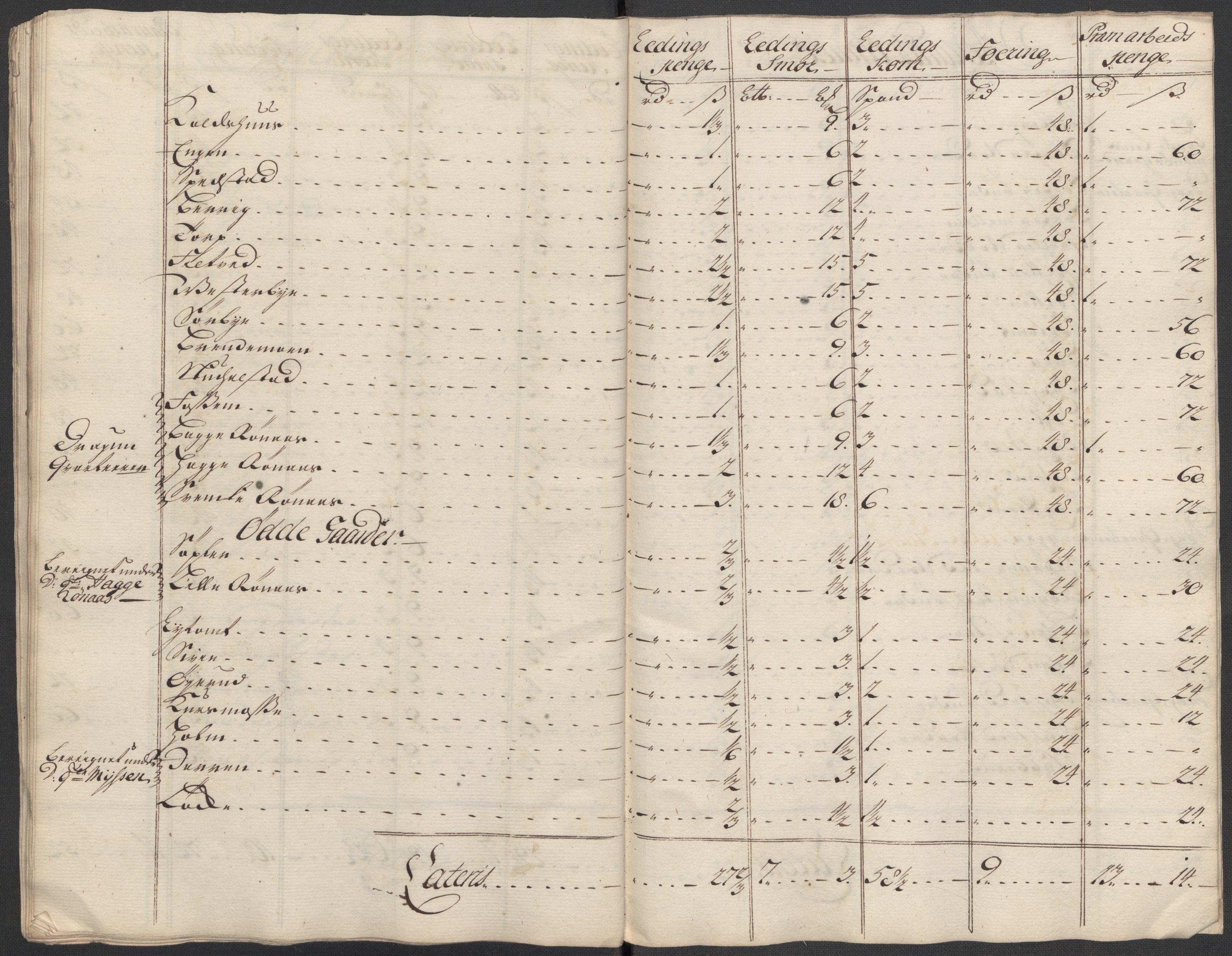 Rentekammeret inntil 1814, Reviderte regnskaper, Fogderegnskap, AV/RA-EA-4092/R07/L0315: Fogderegnskap Rakkestad, Heggen og Frøland, 1718, p. 169