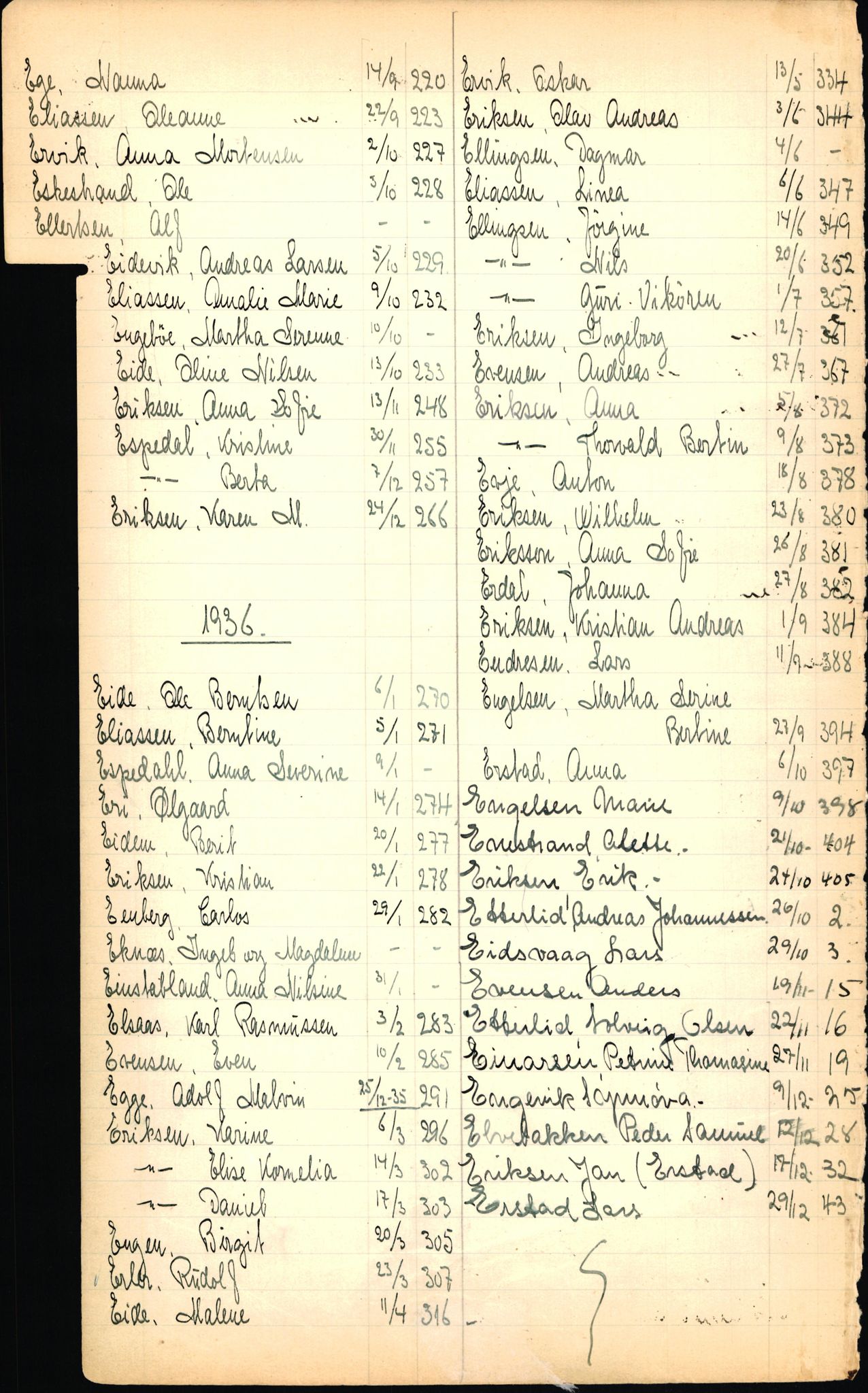 Byfogd og Byskriver i Bergen, SAB/A-3401/06/06Nb/L0003: Register til dødsfalljournaler, 1928-1941, p. 48