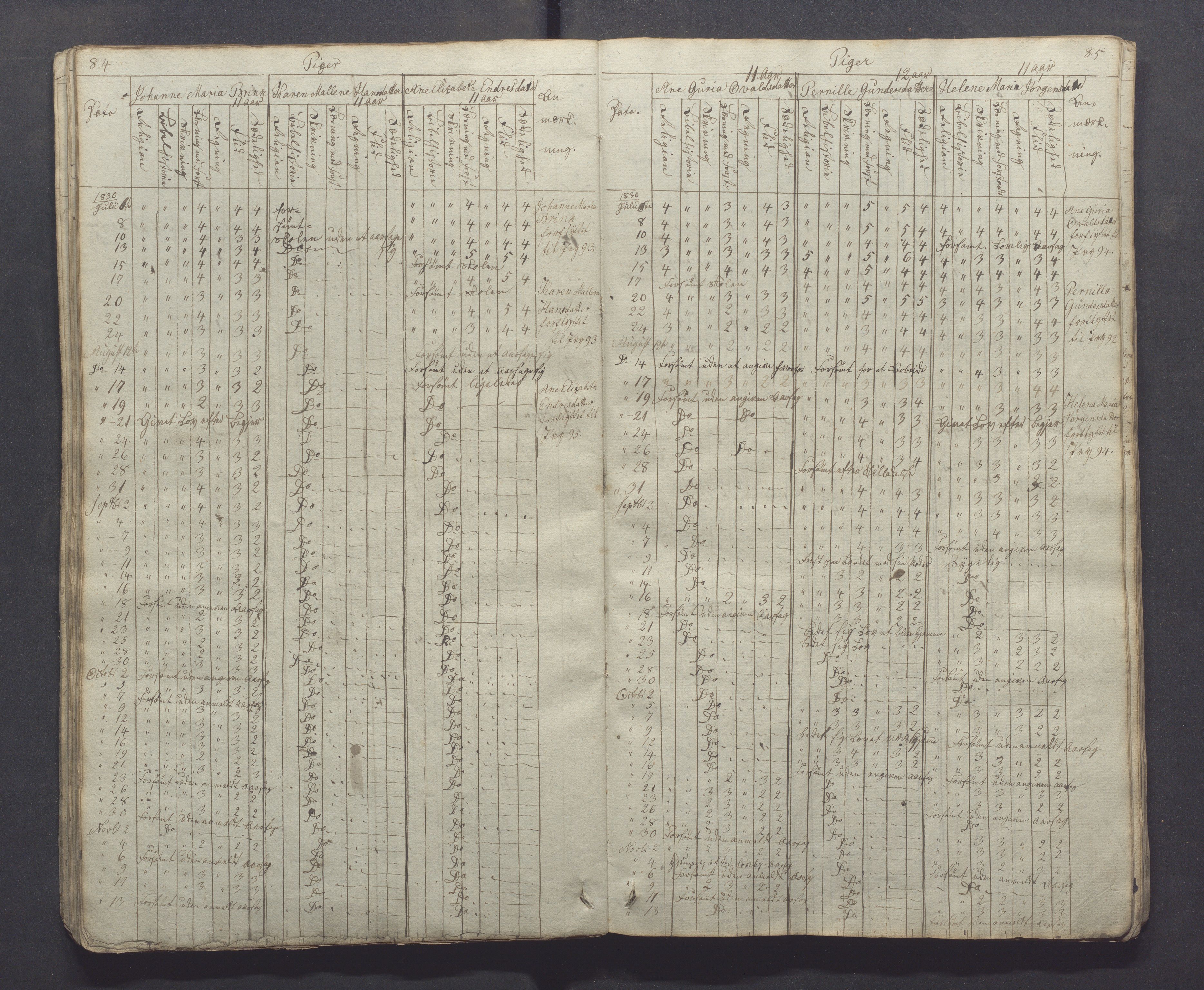 Egersund kommune (Ladested) - Egersund almueskole/folkeskole, IKAR/K-100521/H/L0001: Skoleprotokoll - Almueskole, 2. klasse, 1830-1834, p. 84-85