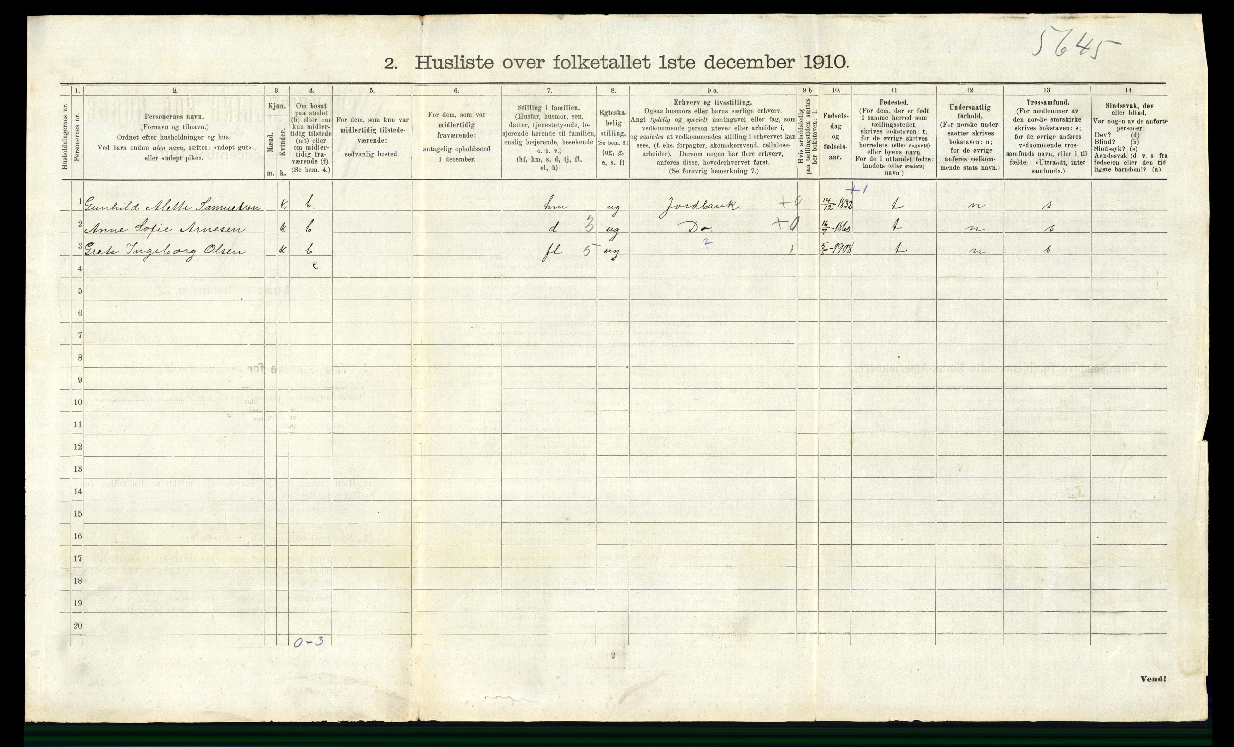 RA, 1910 census for Våler, 1910, p. 631