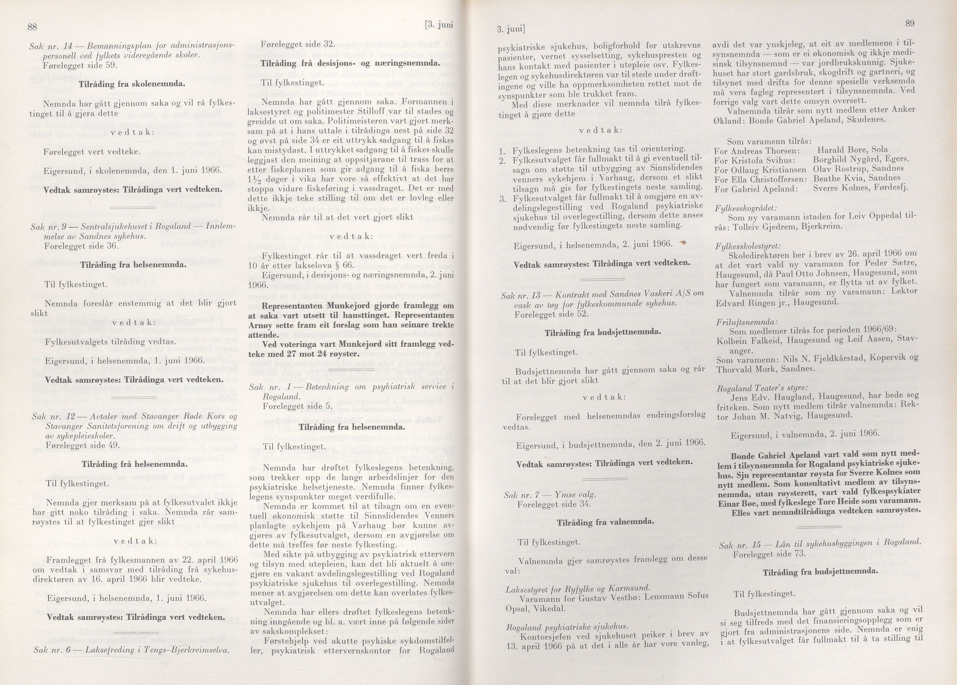 Rogaland fylkeskommune - Fylkesrådmannen , IKAR/A-900/A/Aa/Aaa/L0086: Møtebok , 1966, p. 88-89