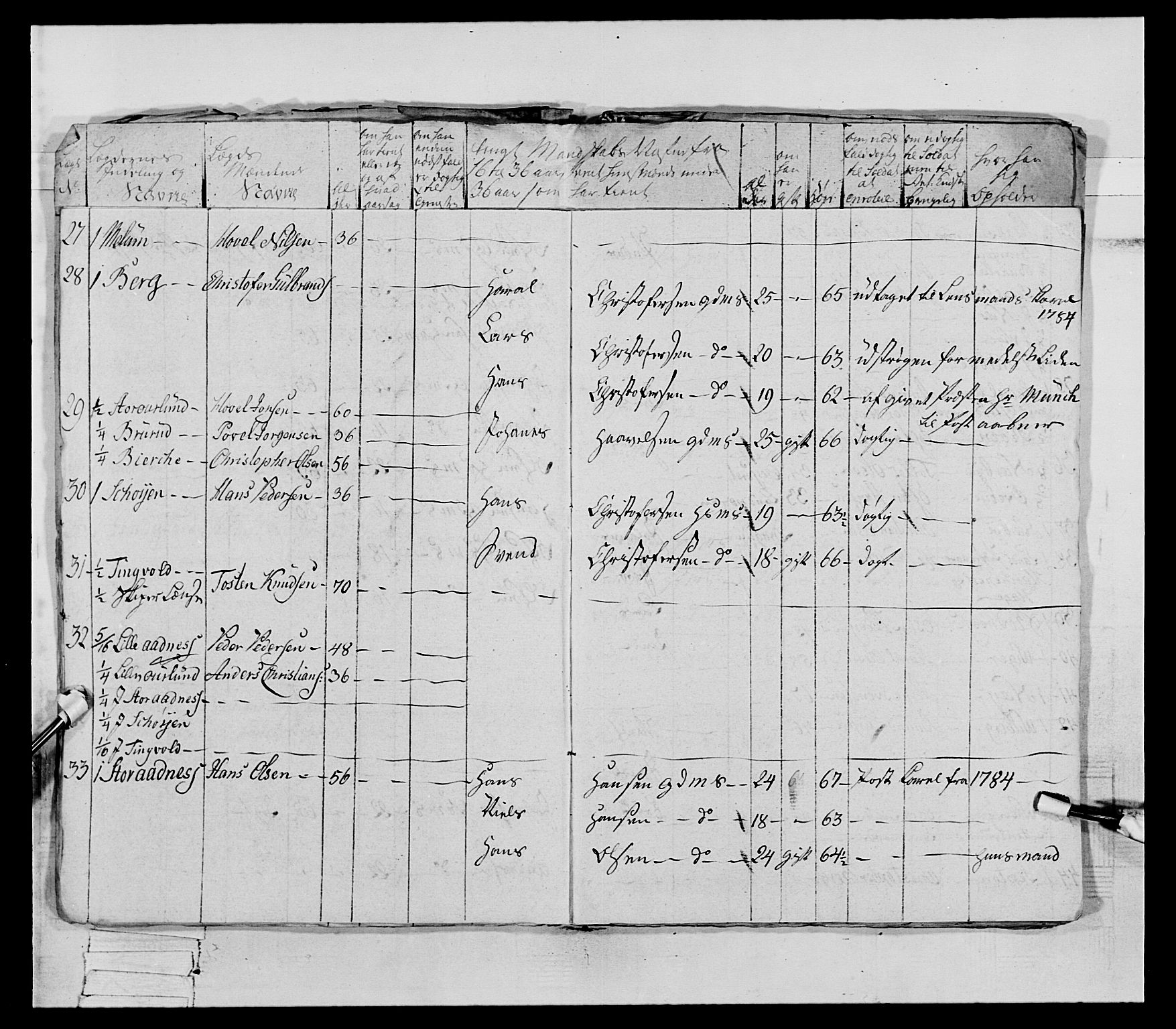 Generalitets- og kommissariatskollegiet, Det kongelige norske kommissariatskollegium, AV/RA-EA-5420/E/Eh/L0066: 2. Opplandske nasjonale infanteriregiment, 1789, p. 287