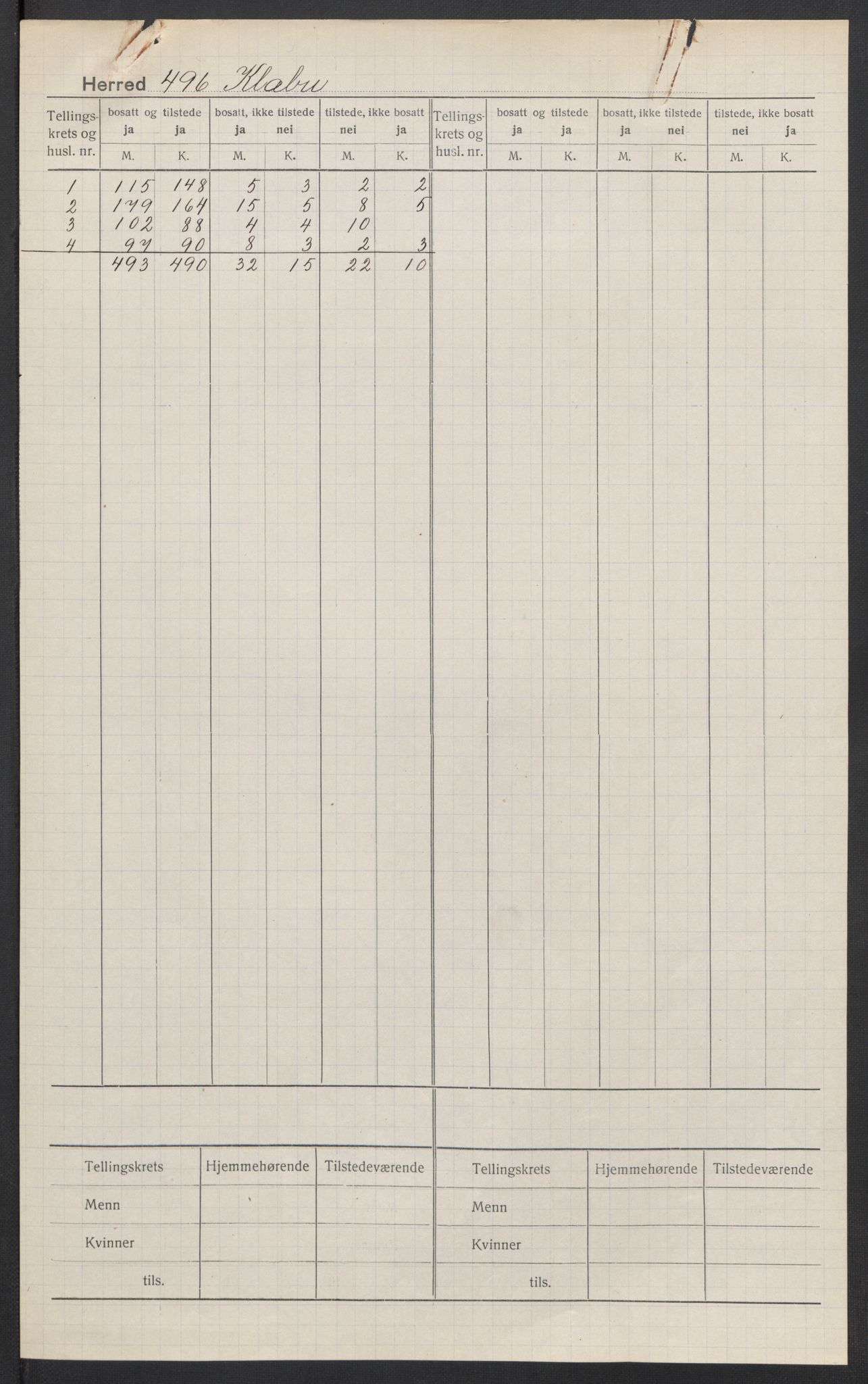 SAT, 1920 census for Klæbu, 1920, p. 2