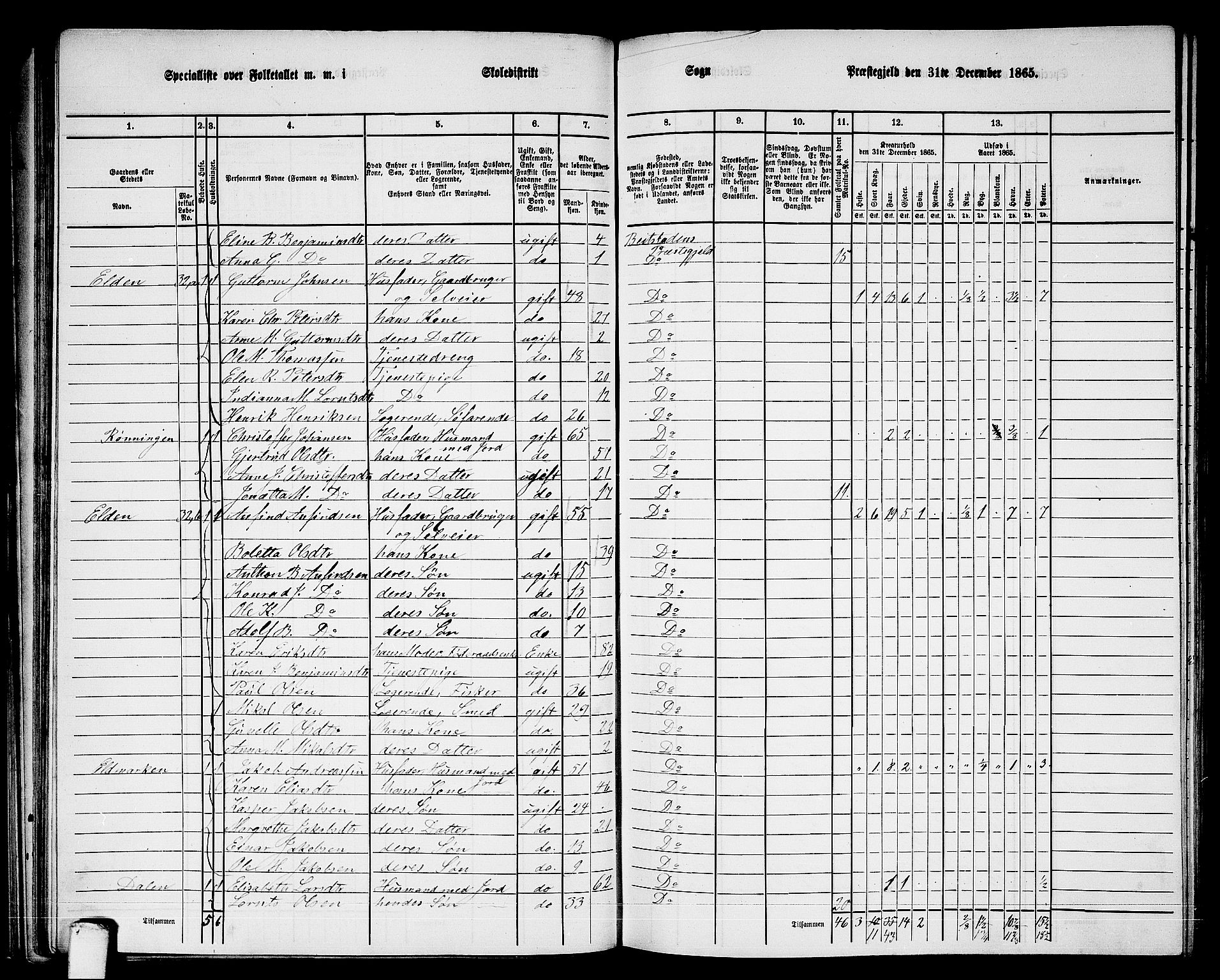 RA, 1865 census for Beitstad, 1865, p. 54