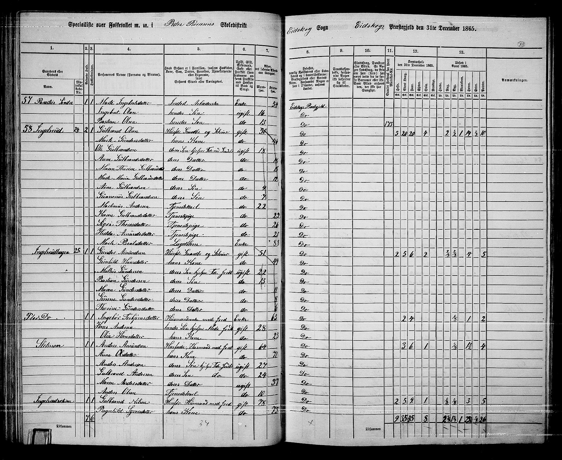 RA, 1865 census for Eidskog, 1865, p. 66